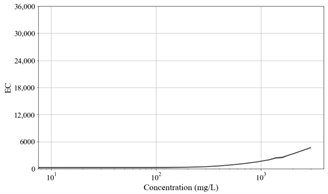 Toxics 11 00314 i006