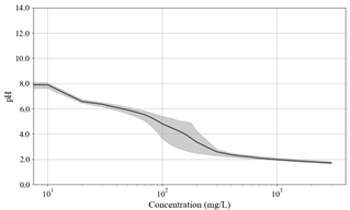 Toxics 11 00314 i007