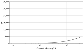 Toxics 11 00314 i008