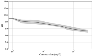 Toxics 11 00314 i011