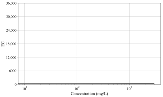 Toxics 11 00314 i012