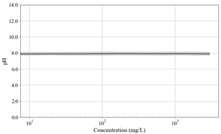 Toxics 11 00314 i019