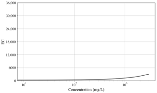 Toxics 11 00314 i020