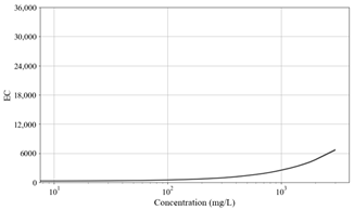 Toxics 11 00314 i022
