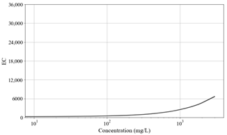 Toxics 11 00314 i024