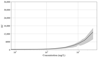 Toxics 11 00314 i026