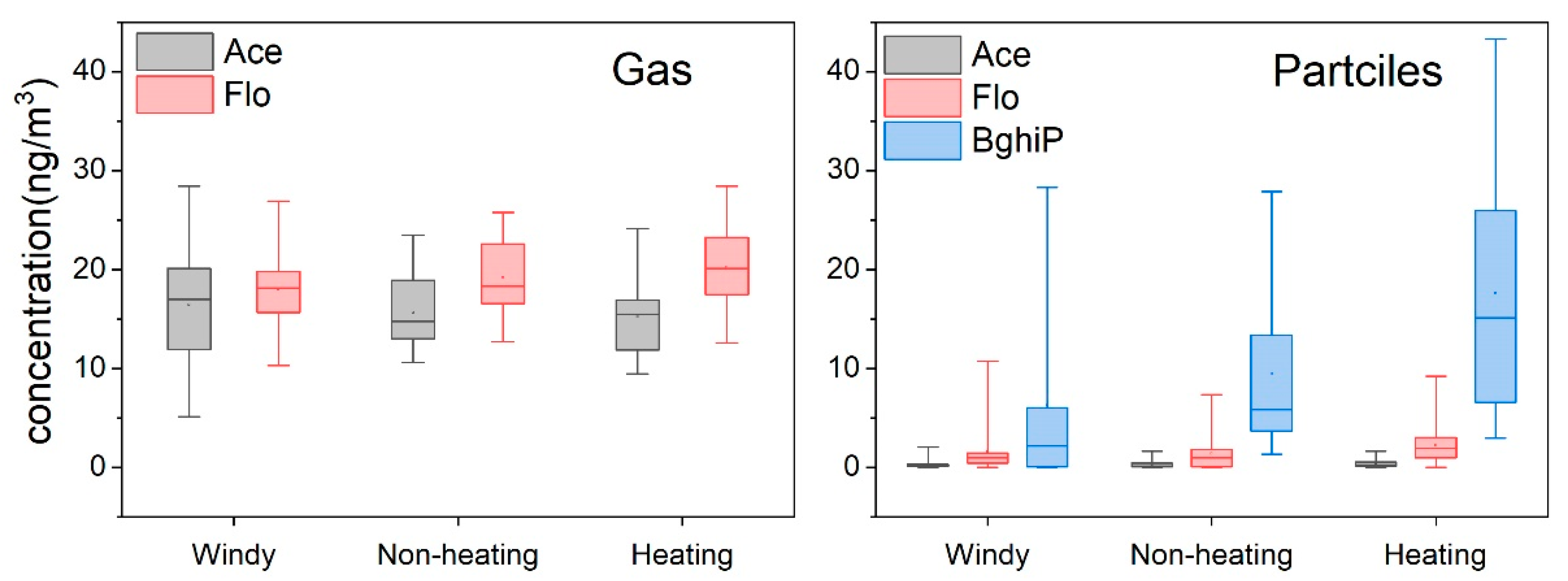 Toxics 11 00316 g002