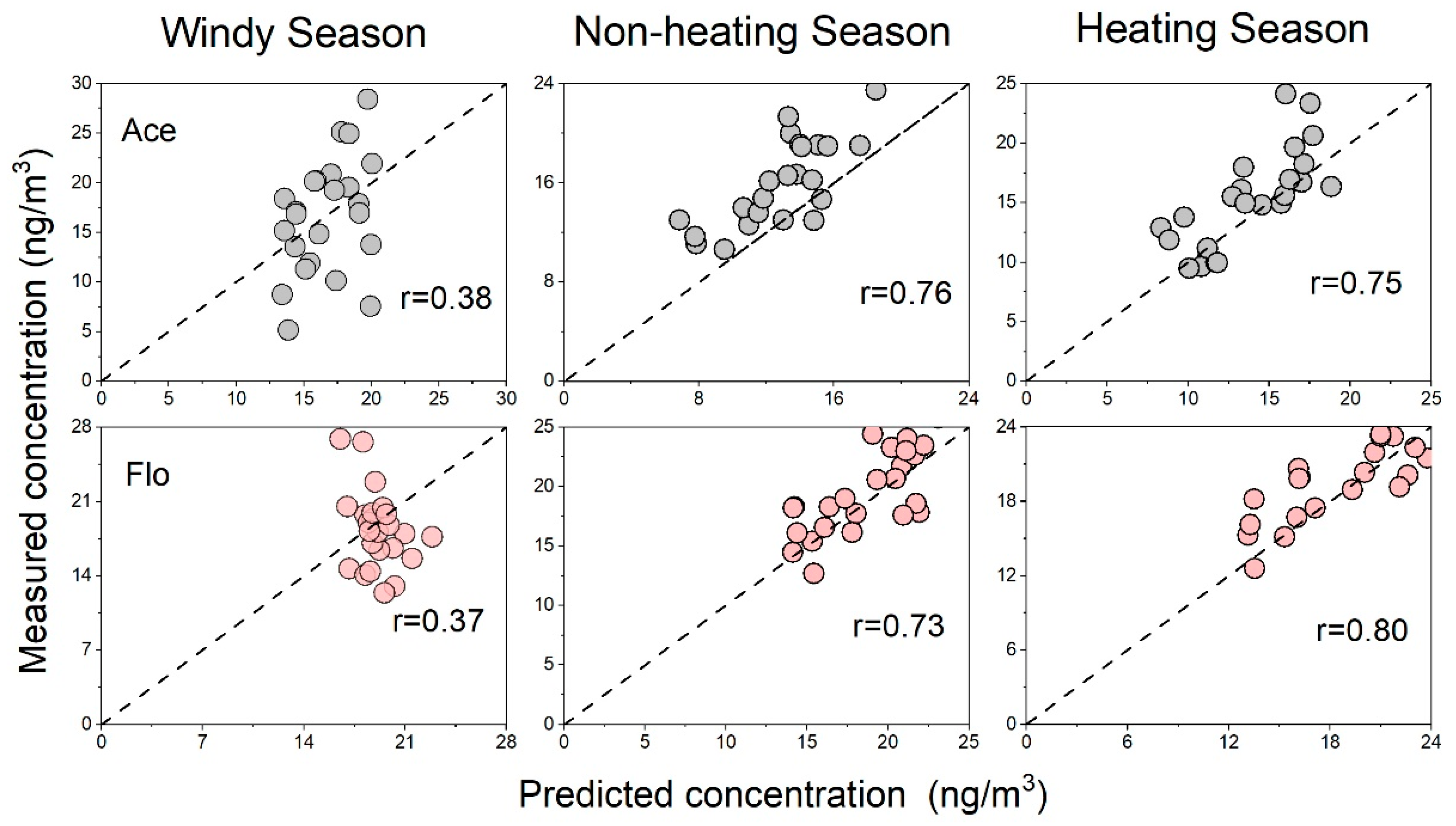 Toxics 11 00316 g003