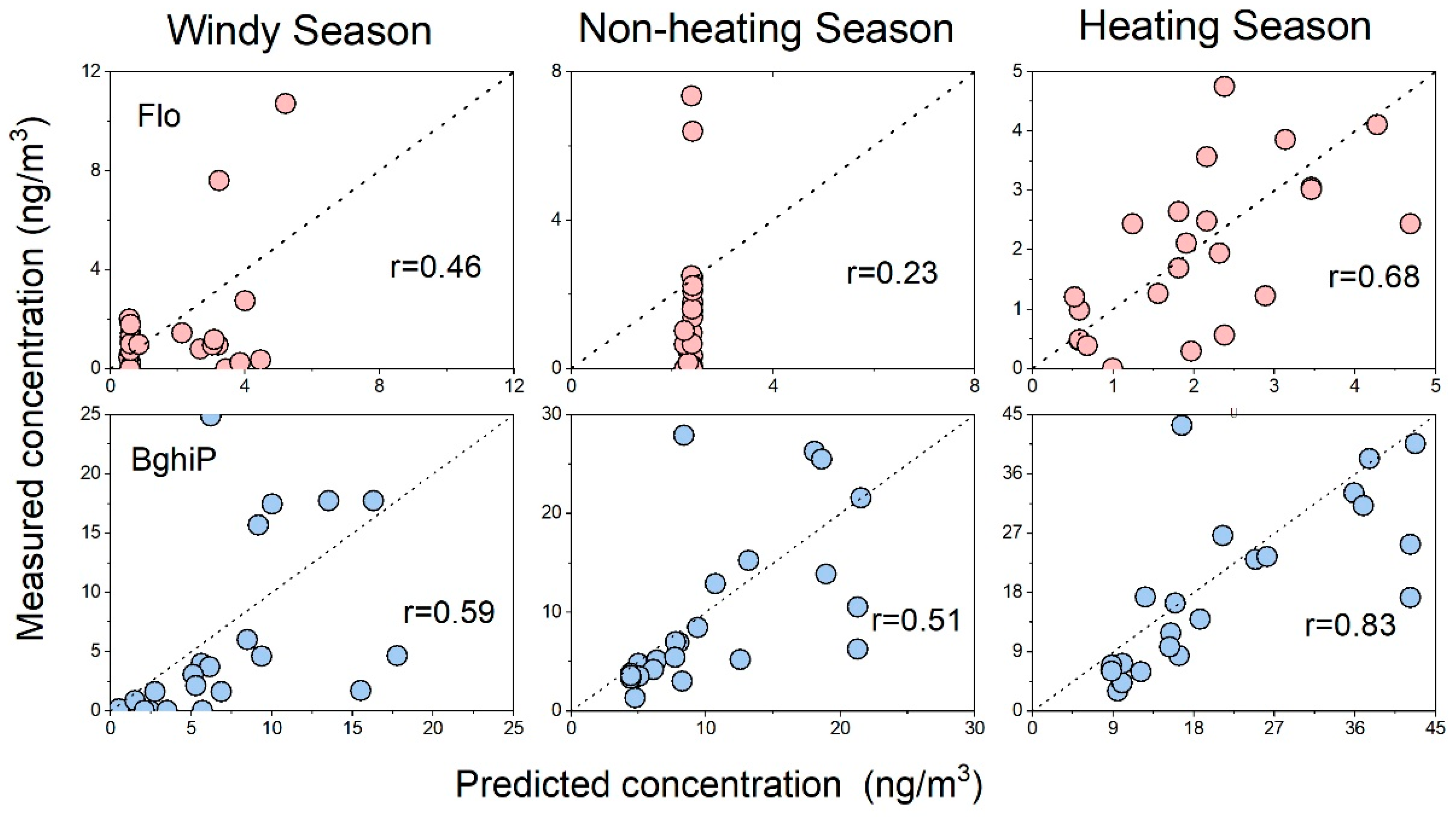 Toxics 11 00316 g004