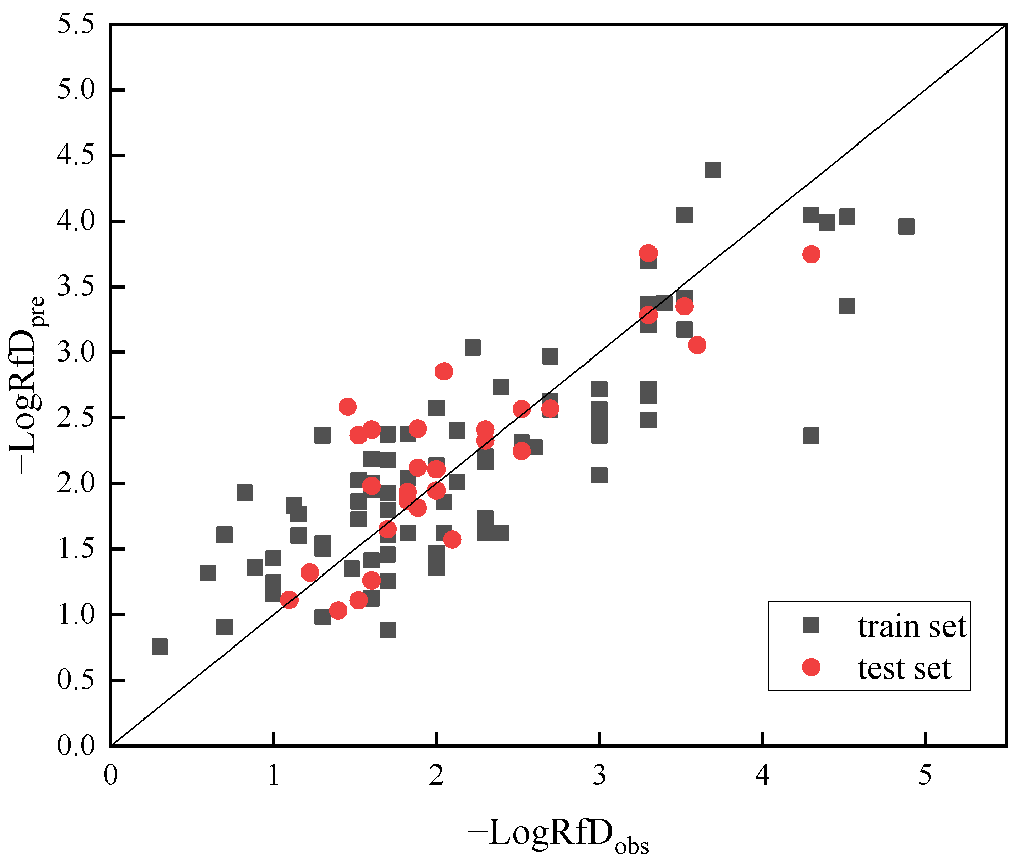 Toxics 11 00318 g001