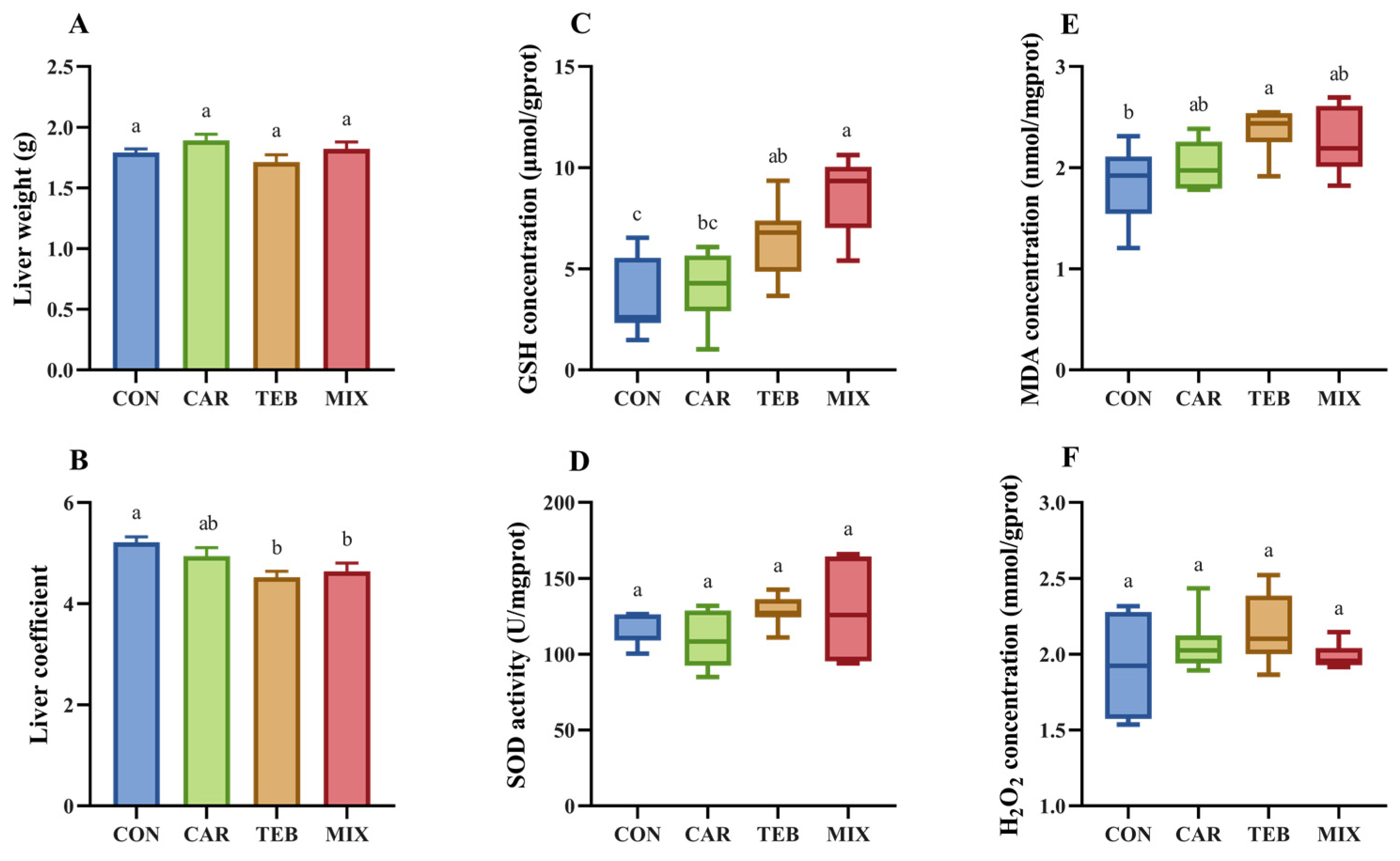 Toxics 11 00326 g001
