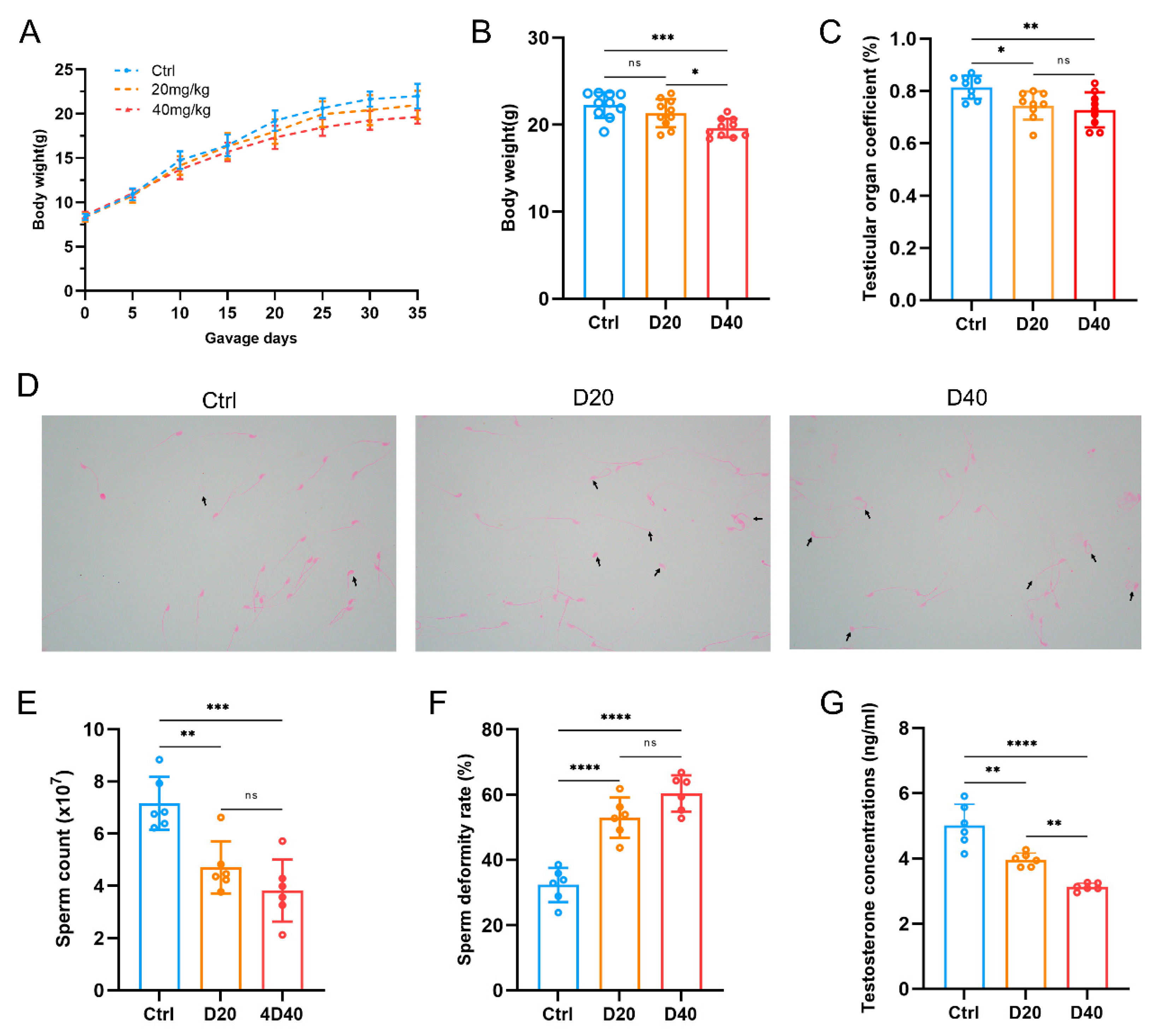 Toxics 11 00328 g001