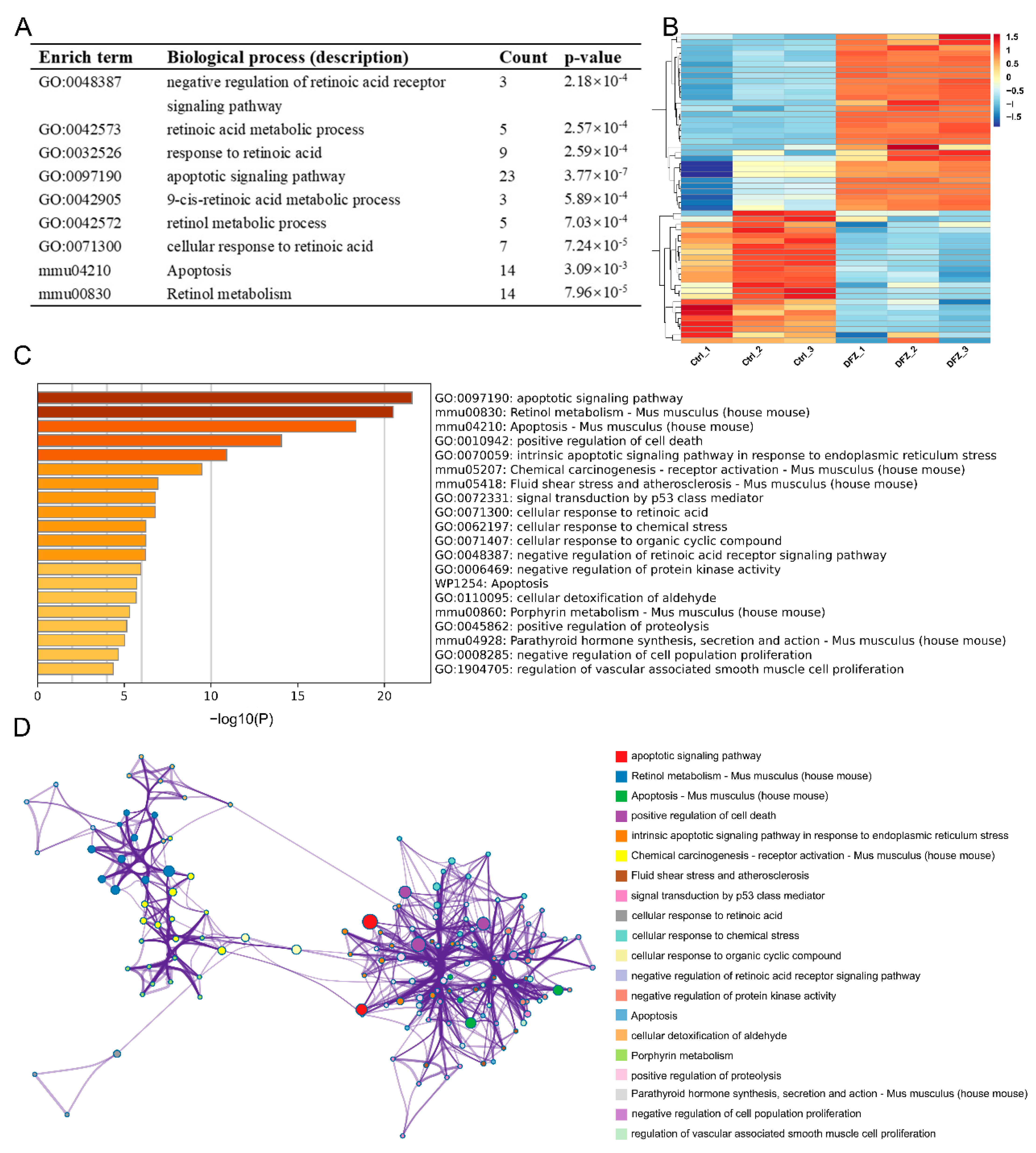 Toxics 11 00328 g006