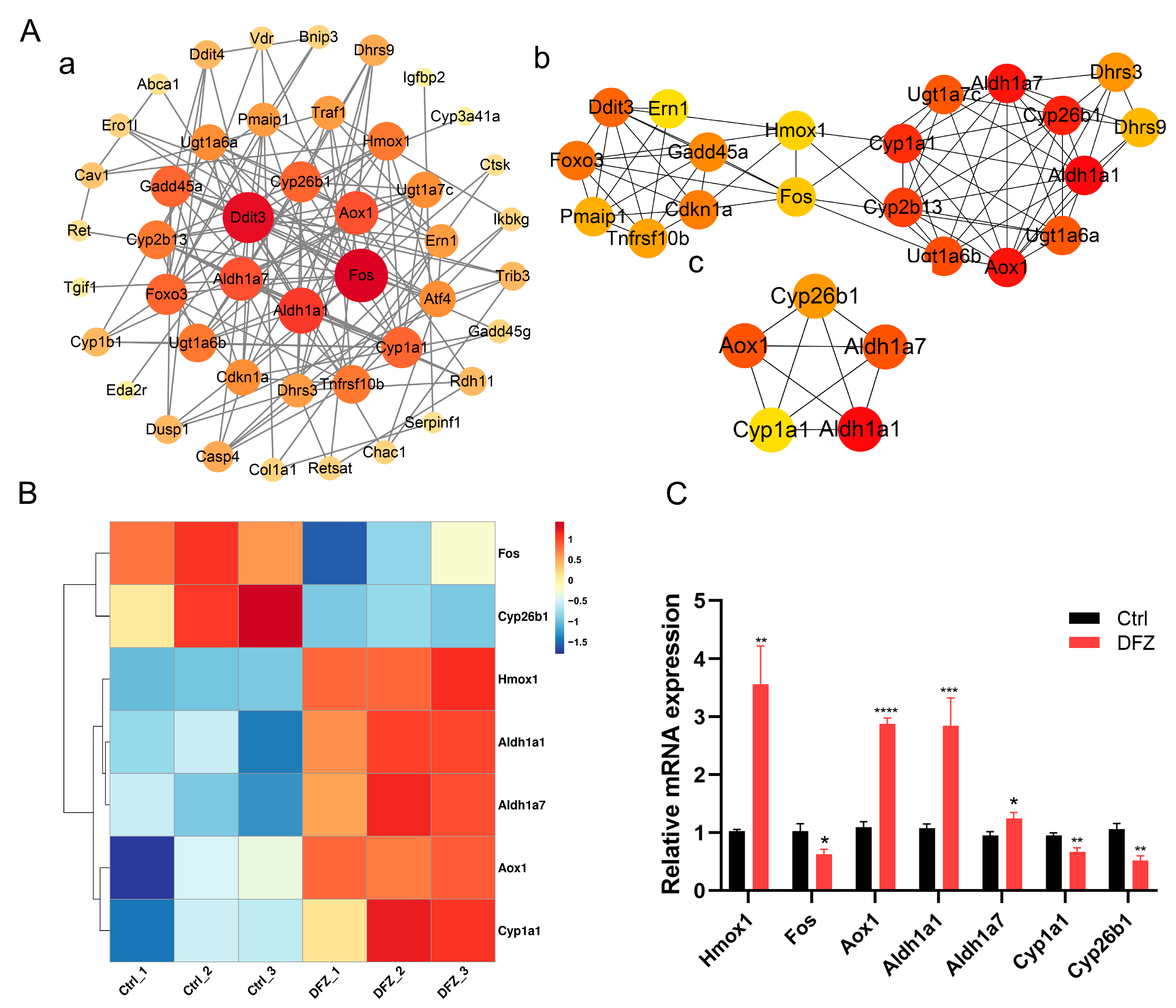 Toxics 11 00328 g007