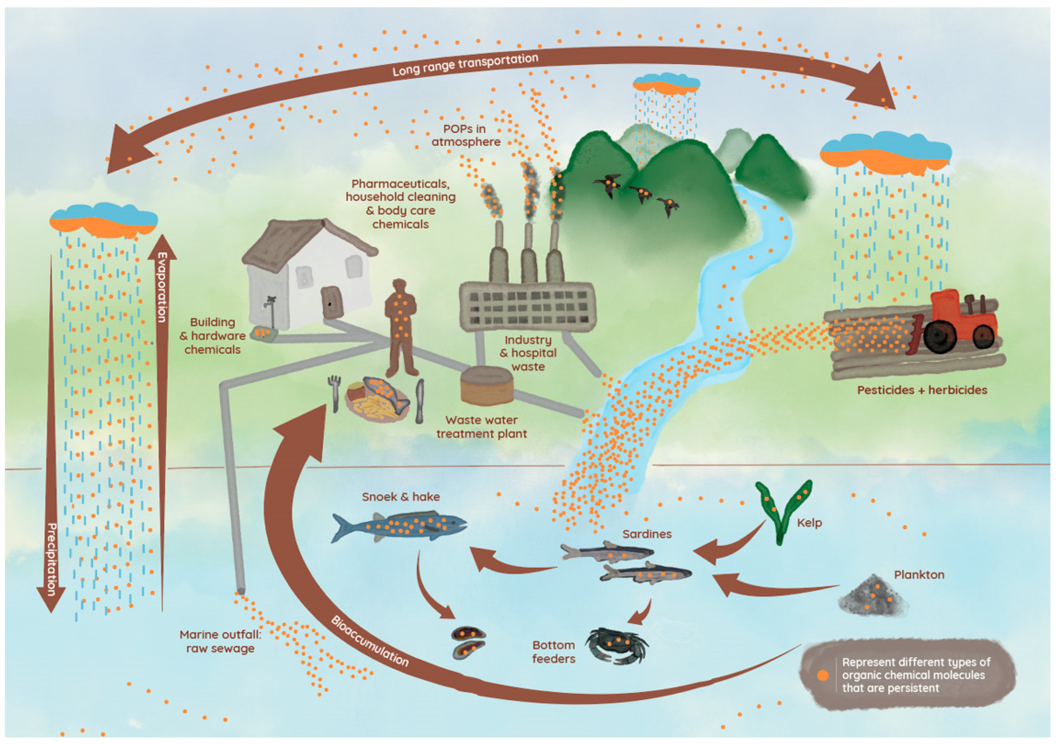 Toxics 11 00330 g001 Toxics 11 00330 g001