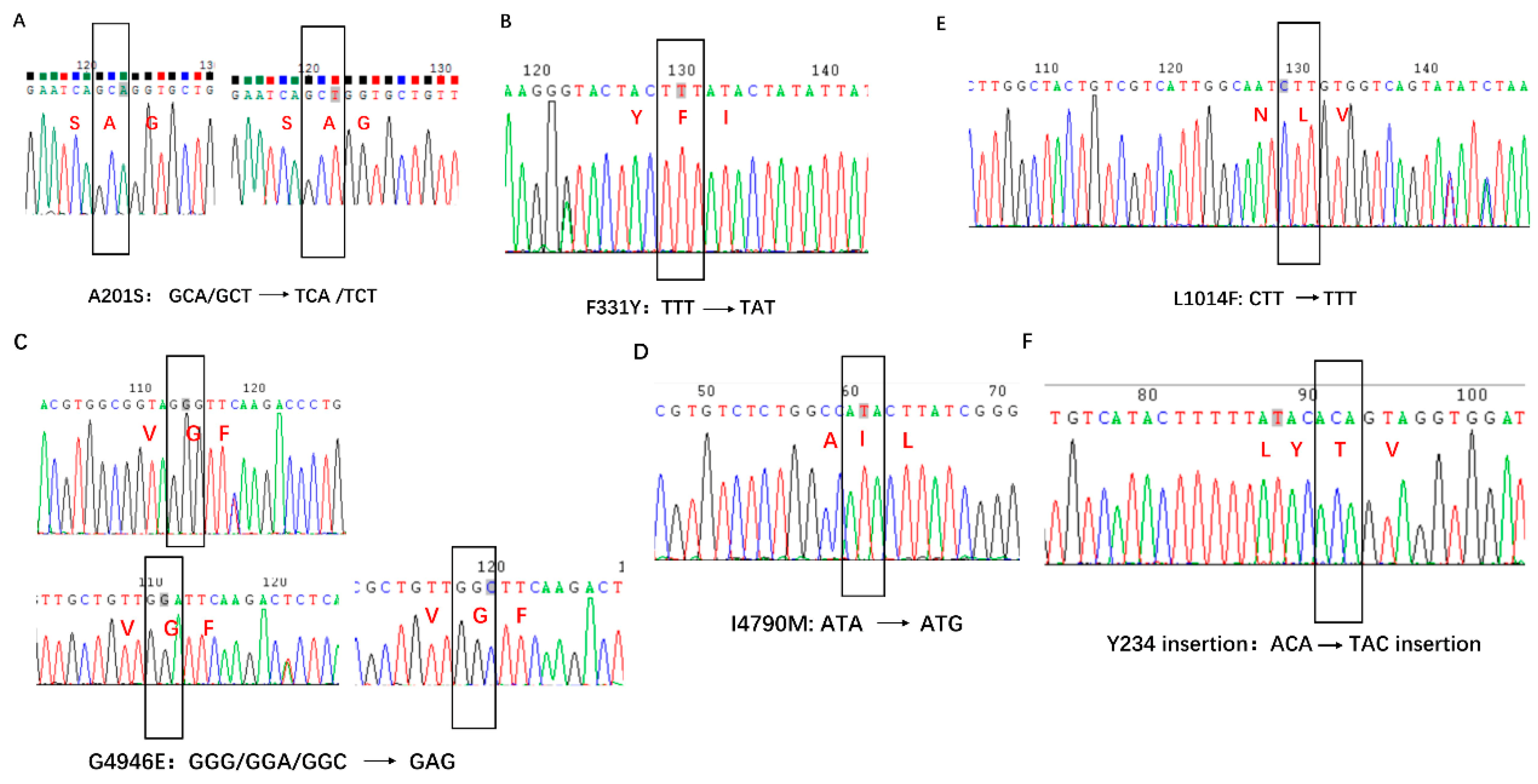 Toxics 11 00332 g003