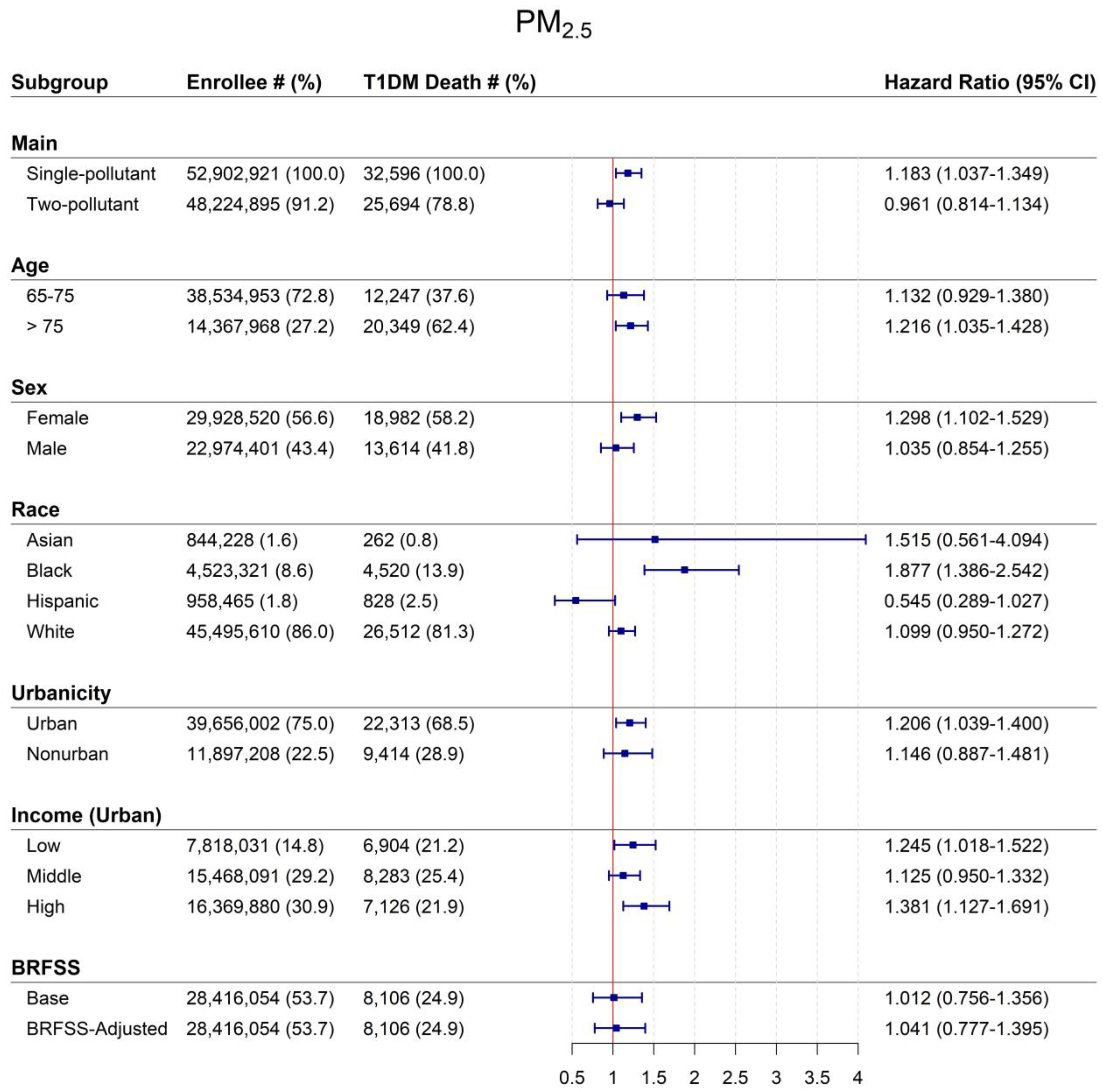 Toxics 11 00336 g001