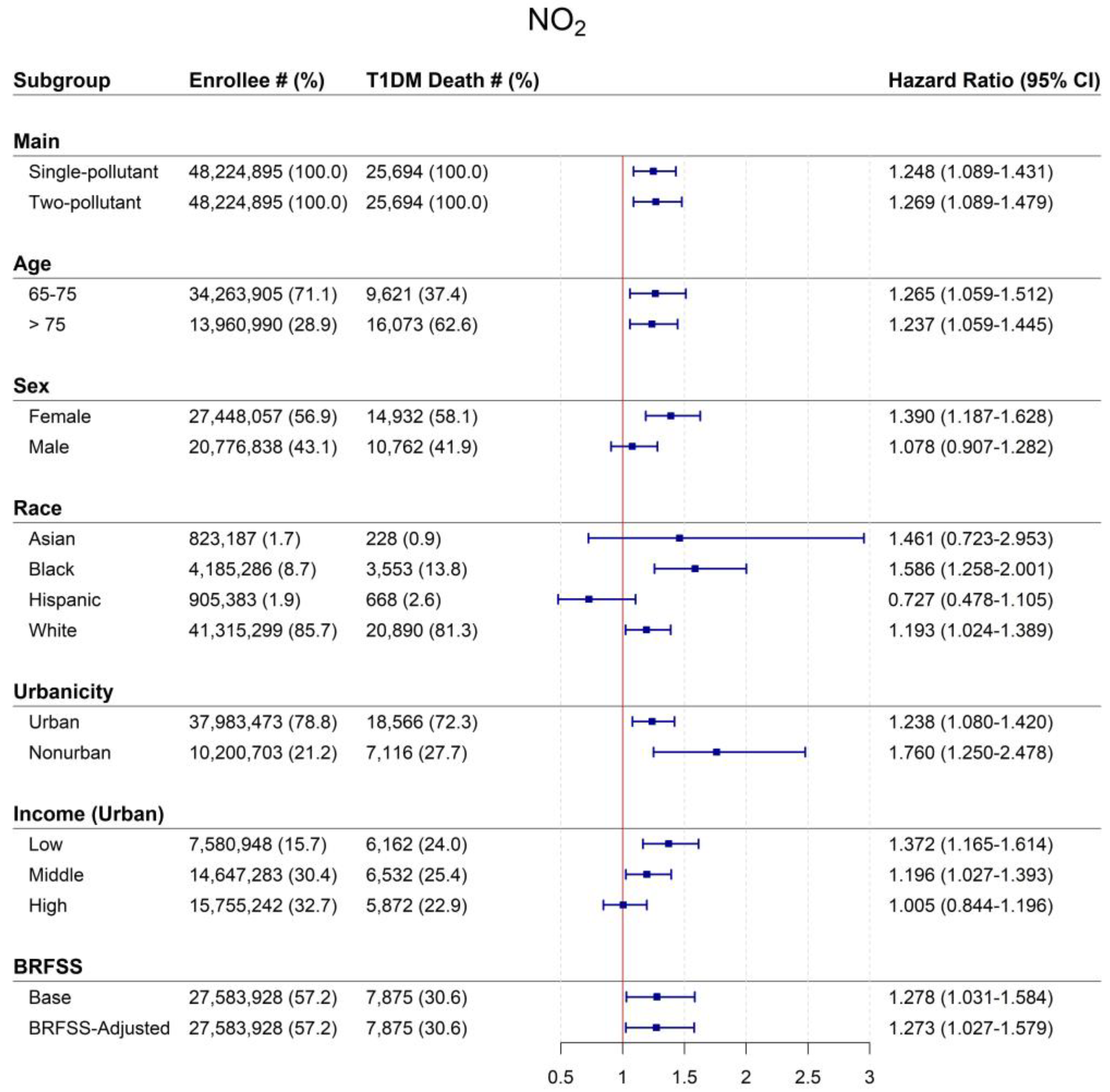 Toxics 11 00336 g002