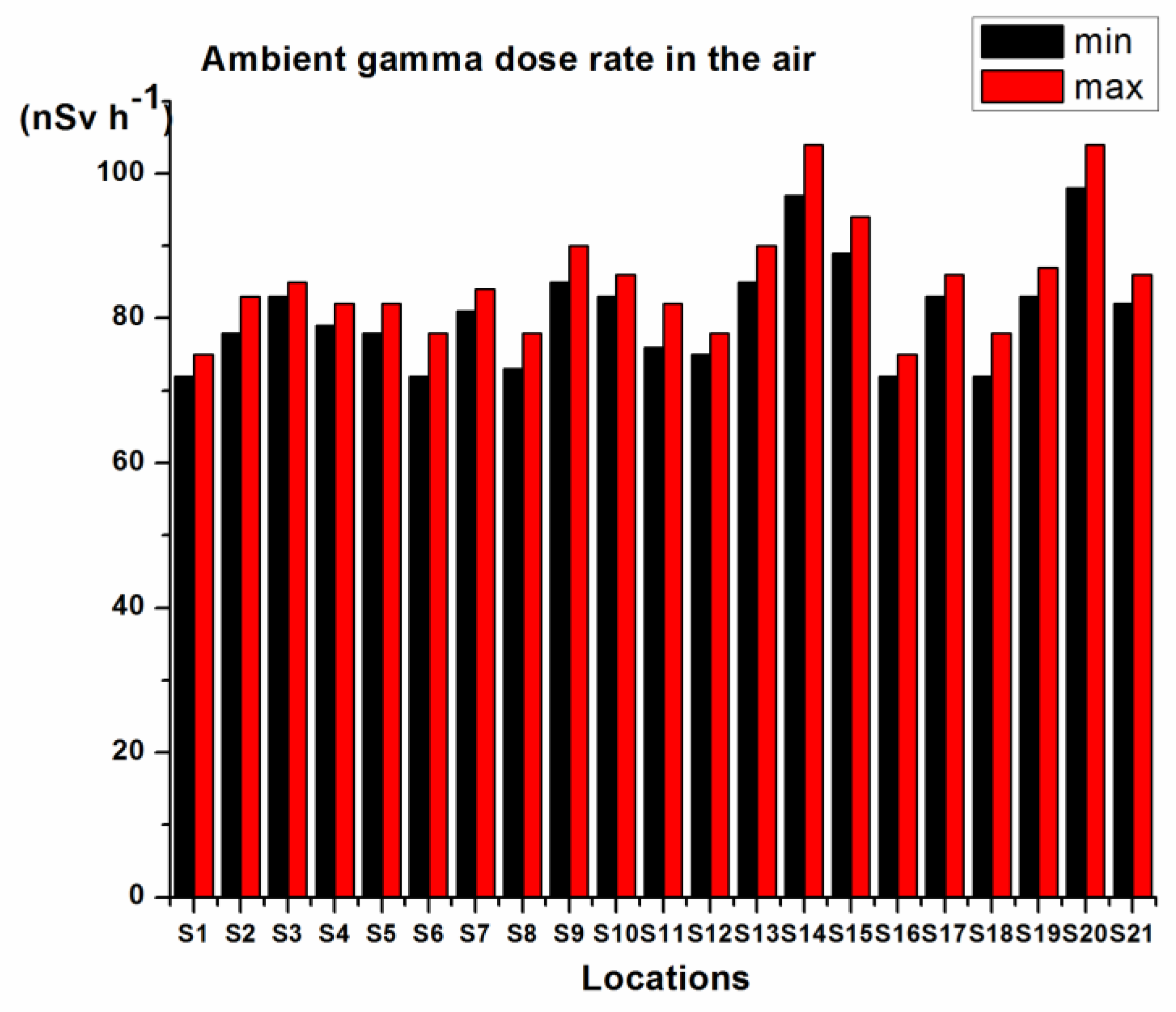 Toxics 11 00345 g006