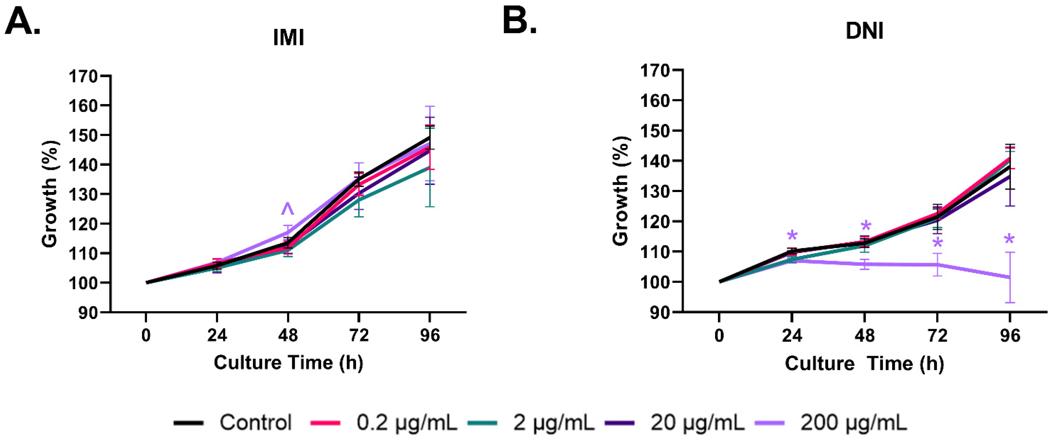 Toxics 11 00349 g001