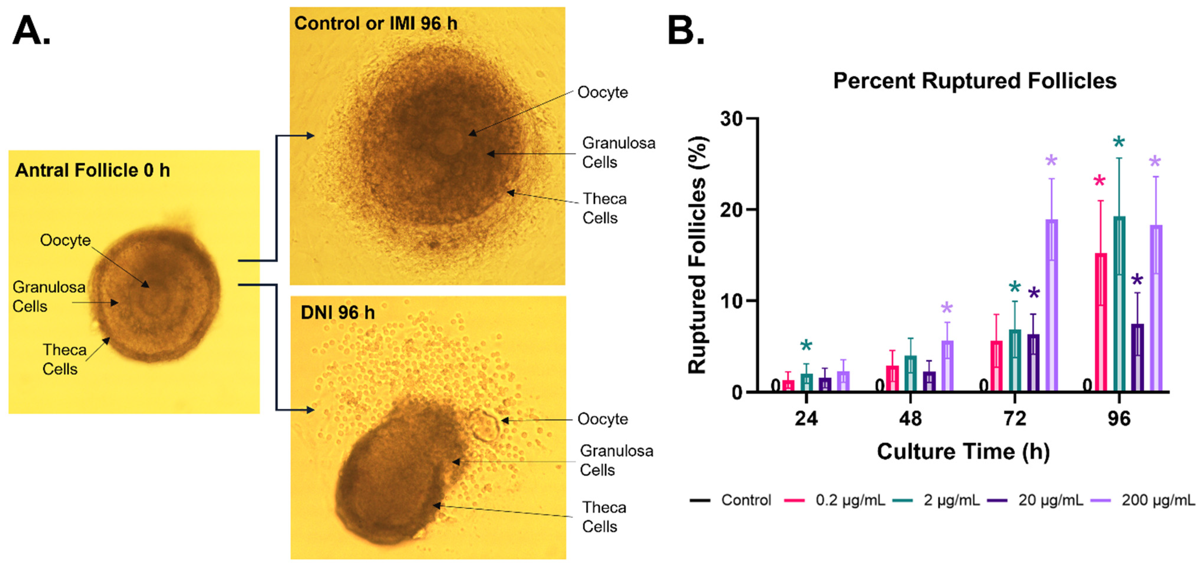 Toxics 11 00349 g002