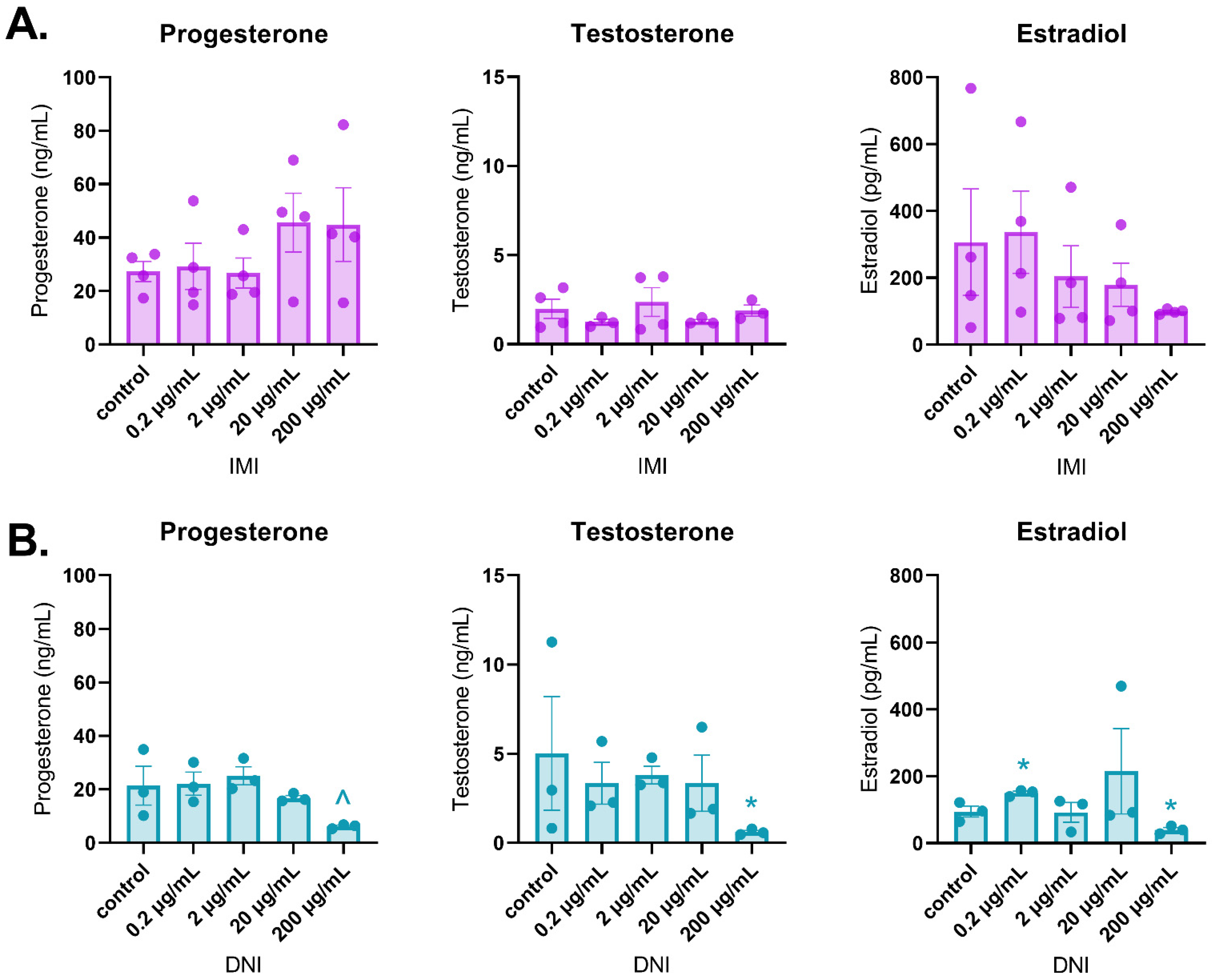 Toxics 11 00349 g003