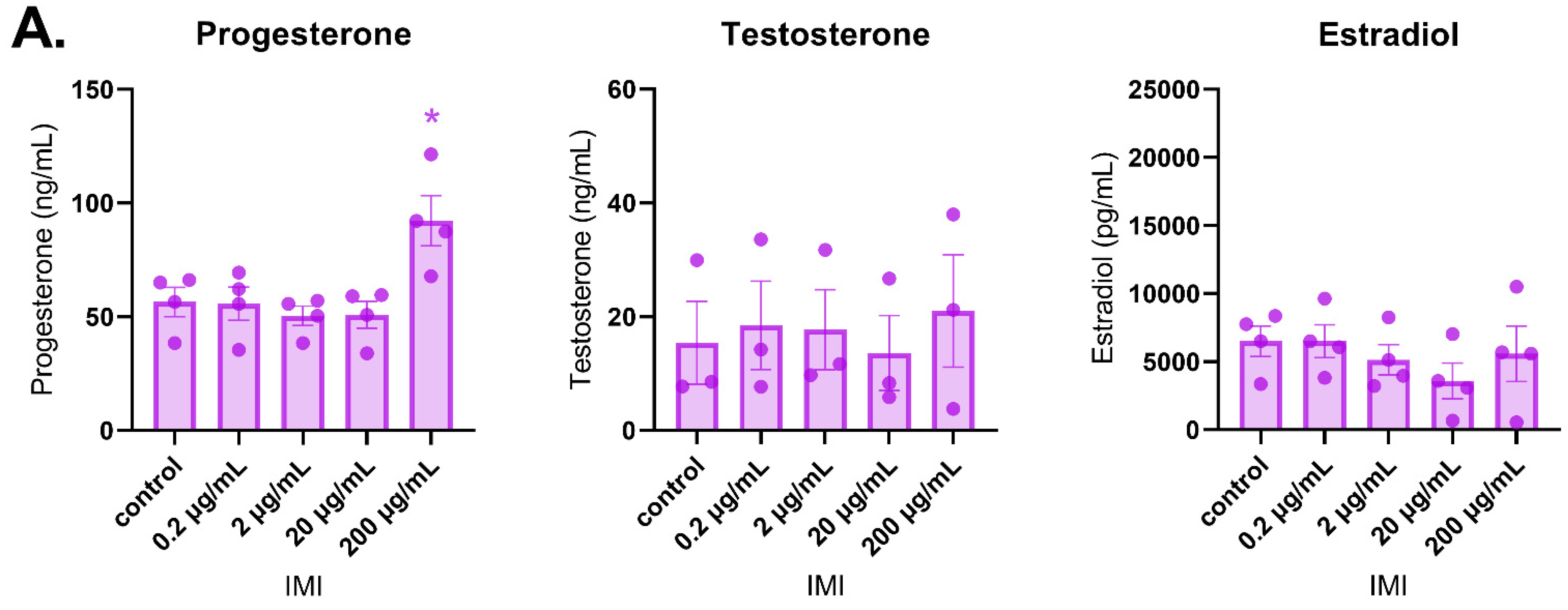 Toxics 11 00349 g005a
