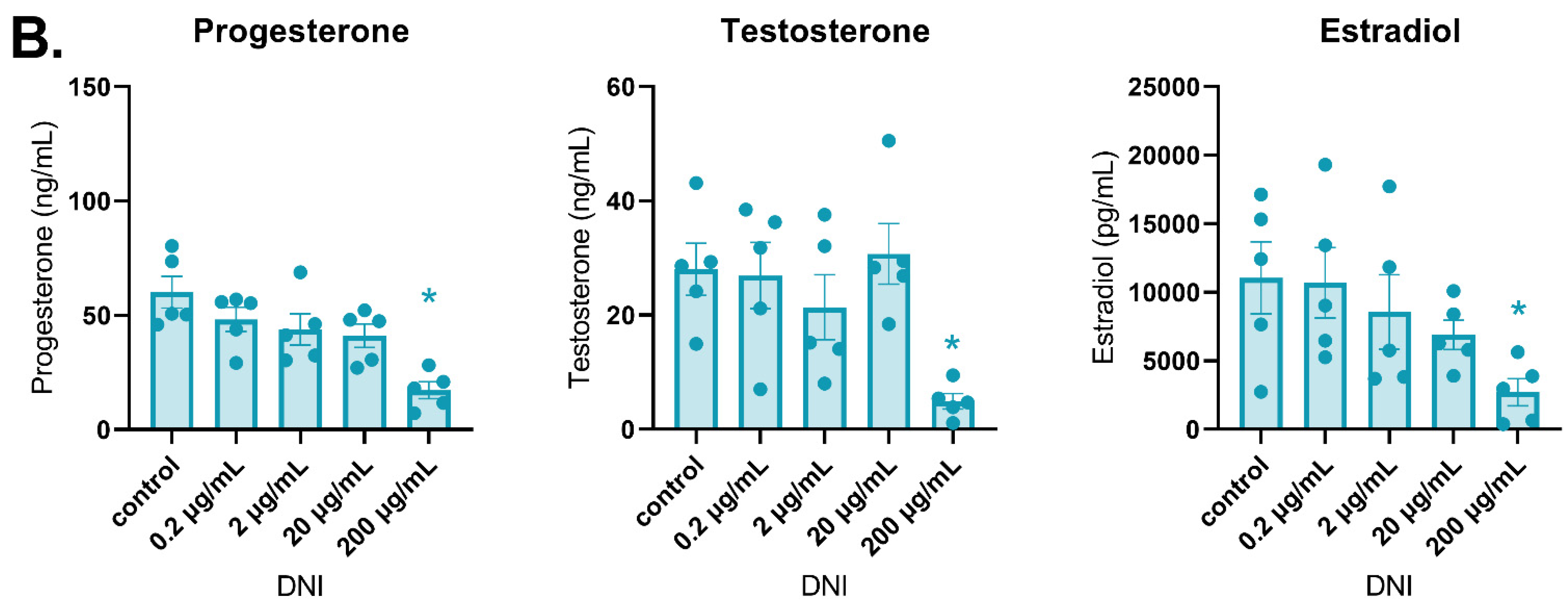 Toxics 11 00349 g005b