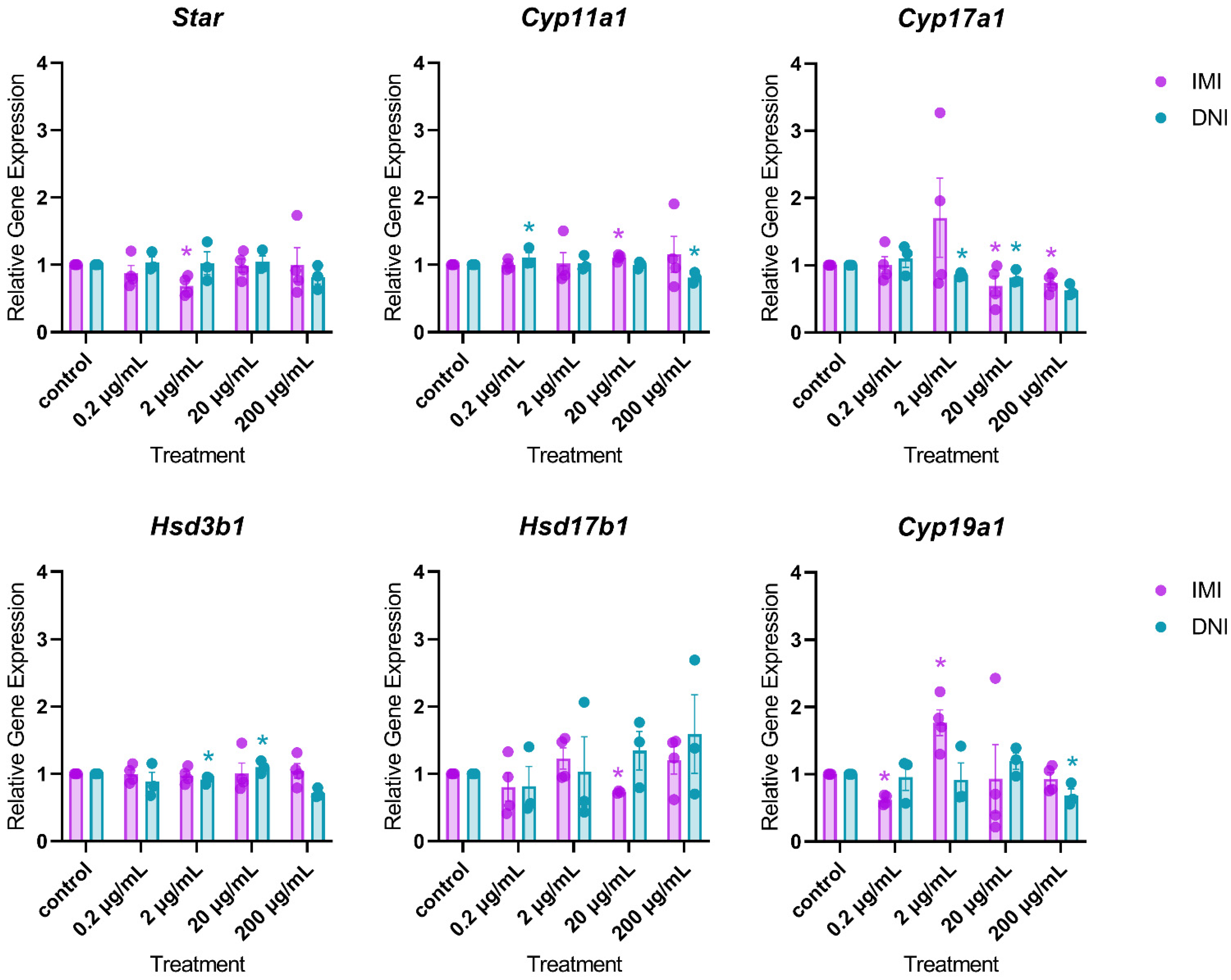 Toxics 11 00349 g006
