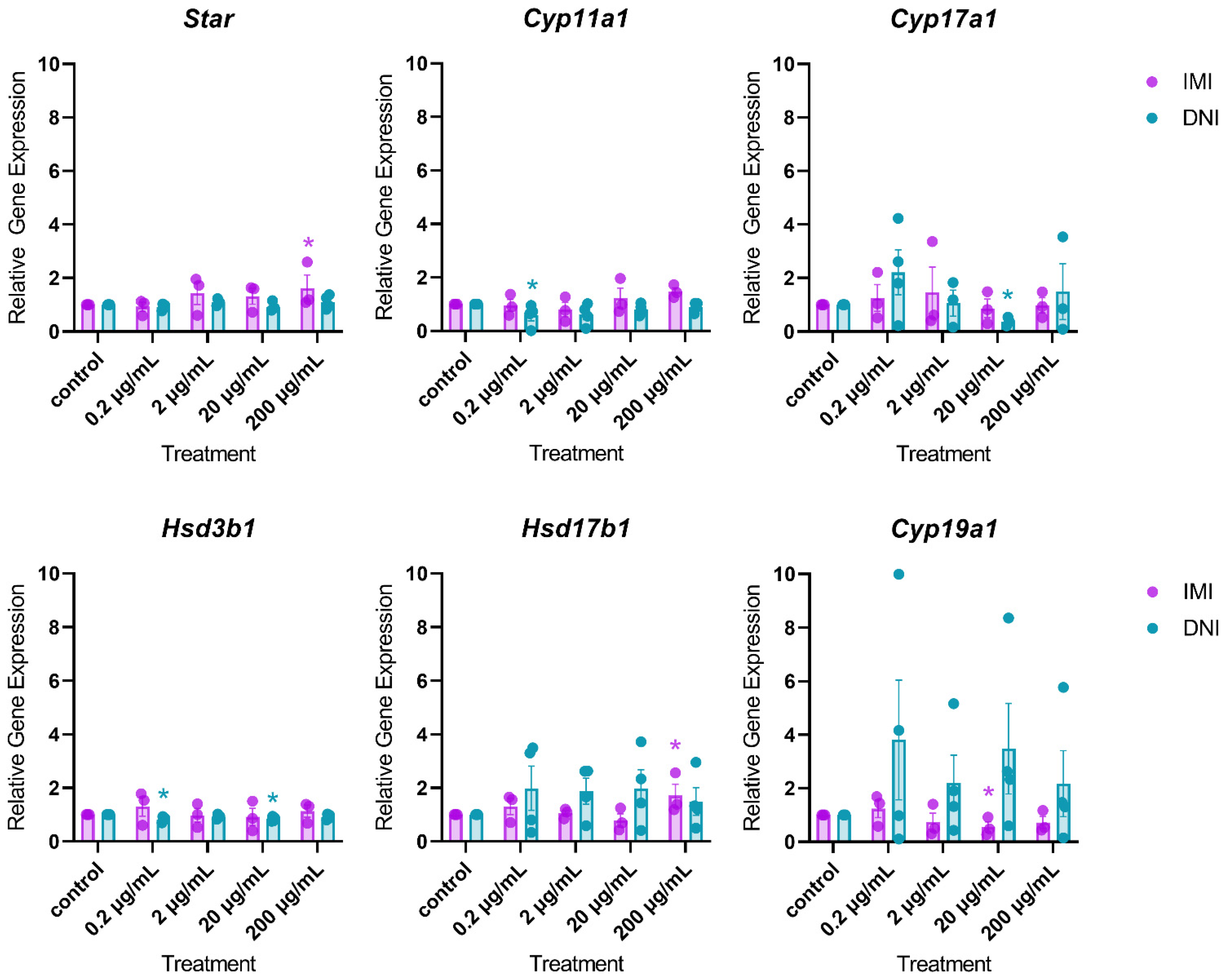 Toxics 11 00349 g007