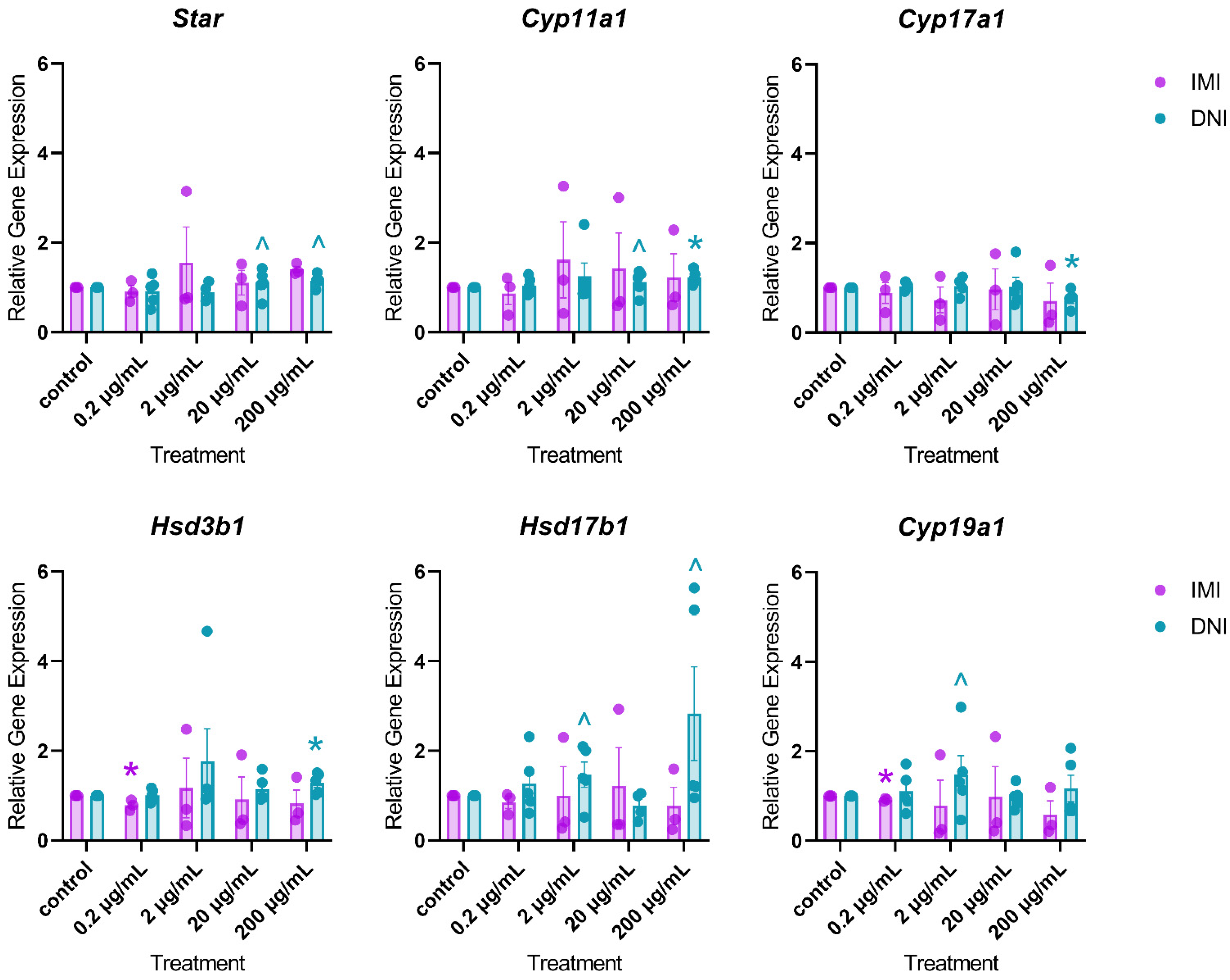 Toxics 11 00349 g008