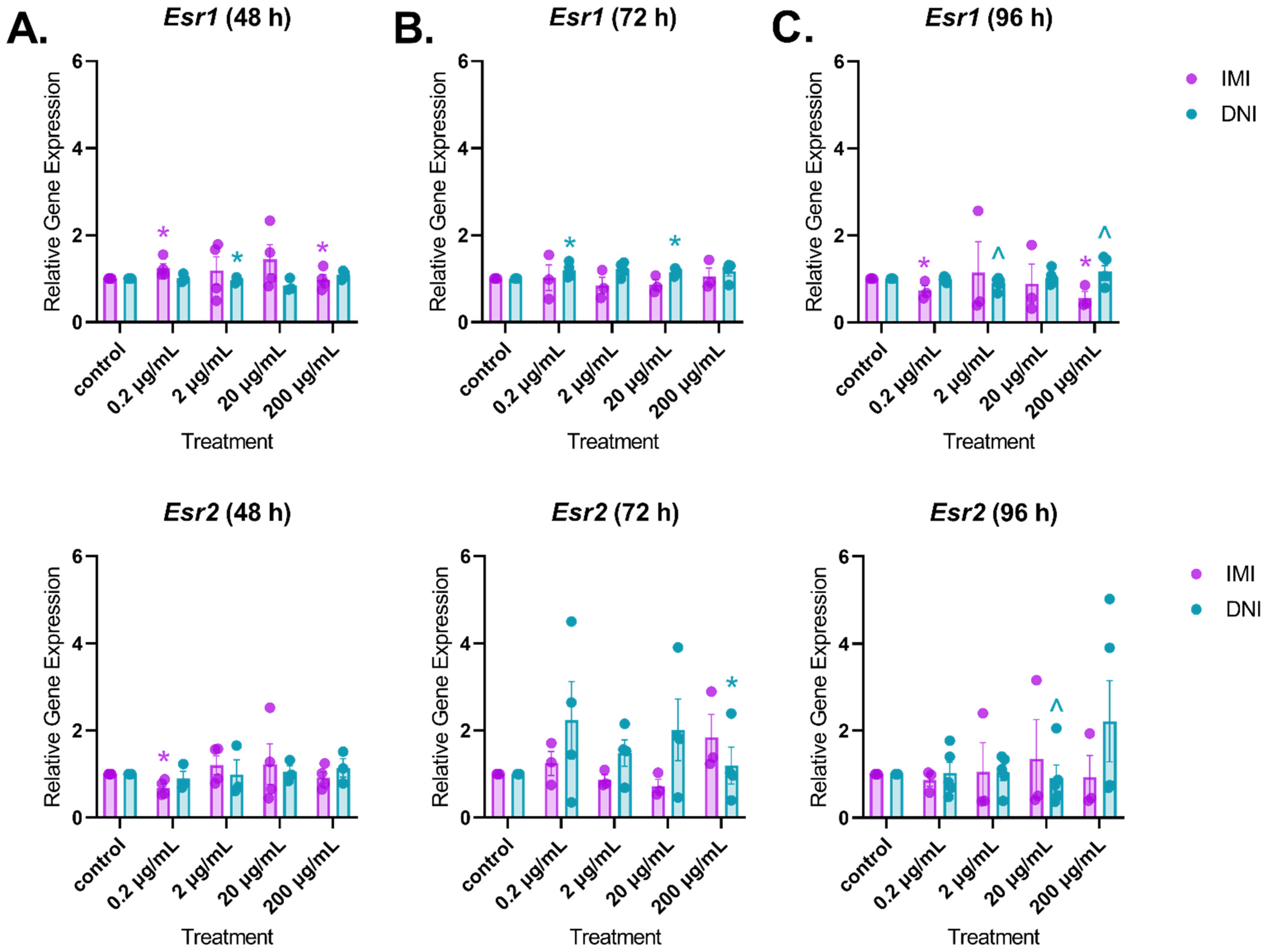 Toxics 11 00349 g009