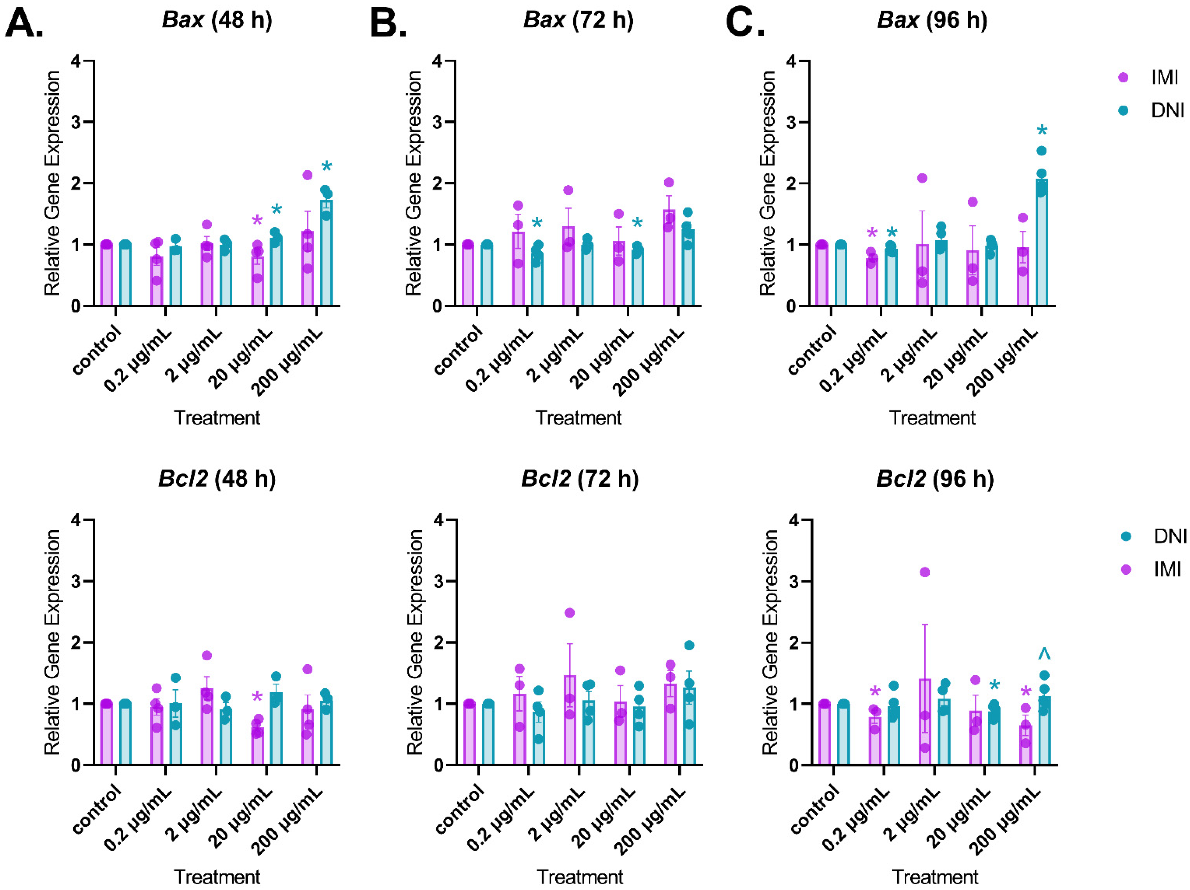 Toxics 11 00349 g010