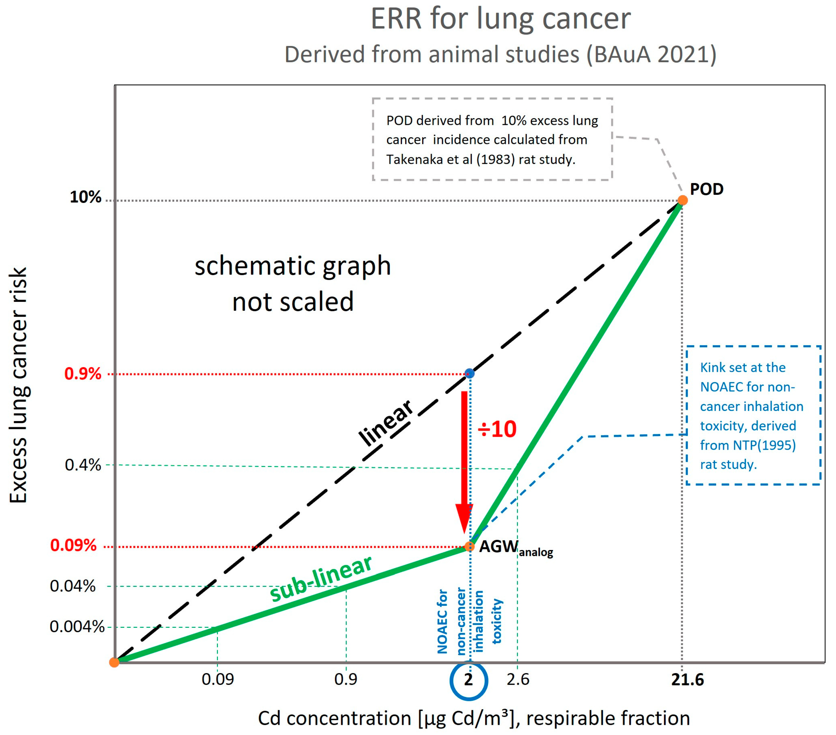 Toxics 11 00354 g001