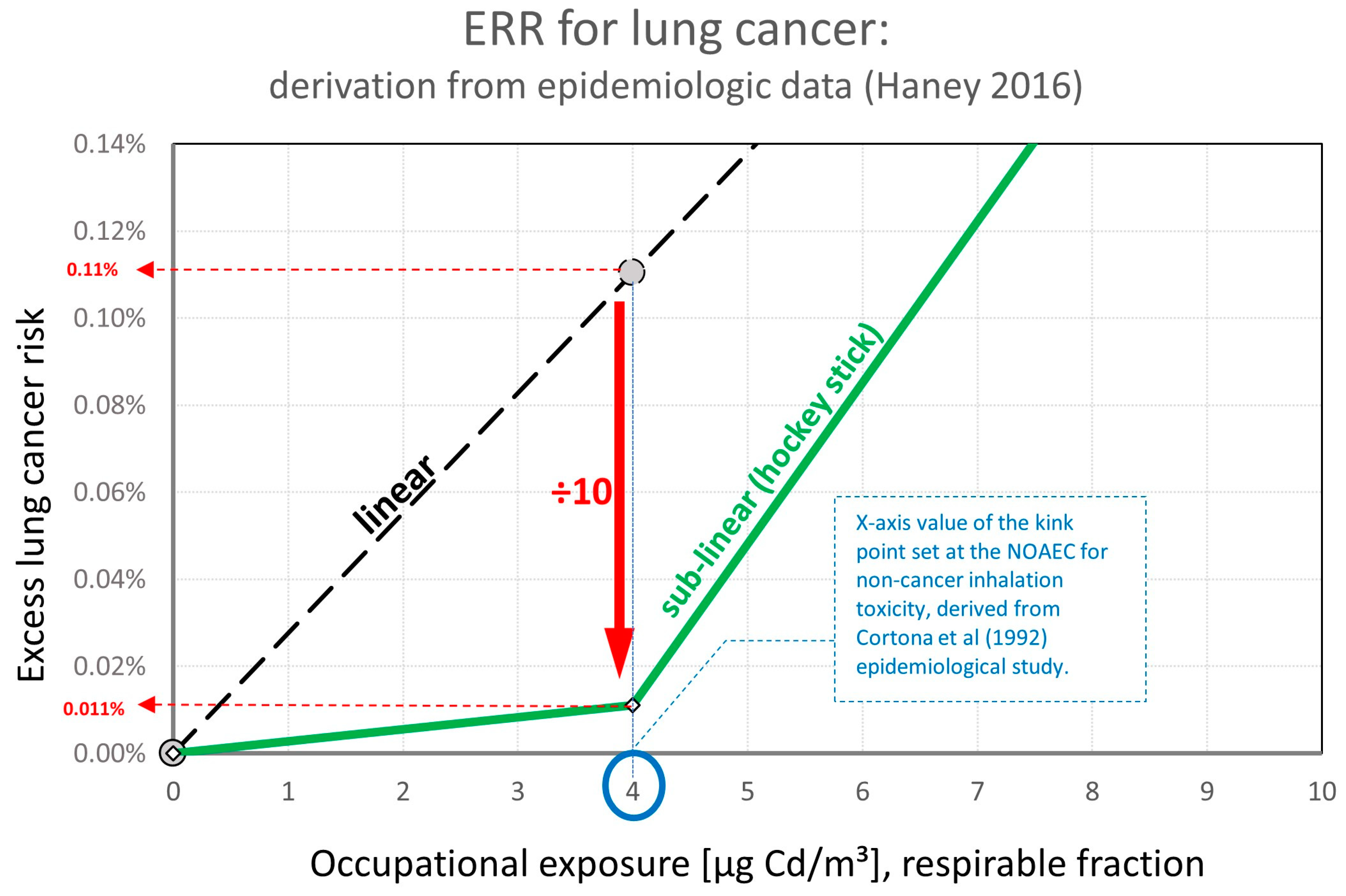 Toxics 11 00354 g002
