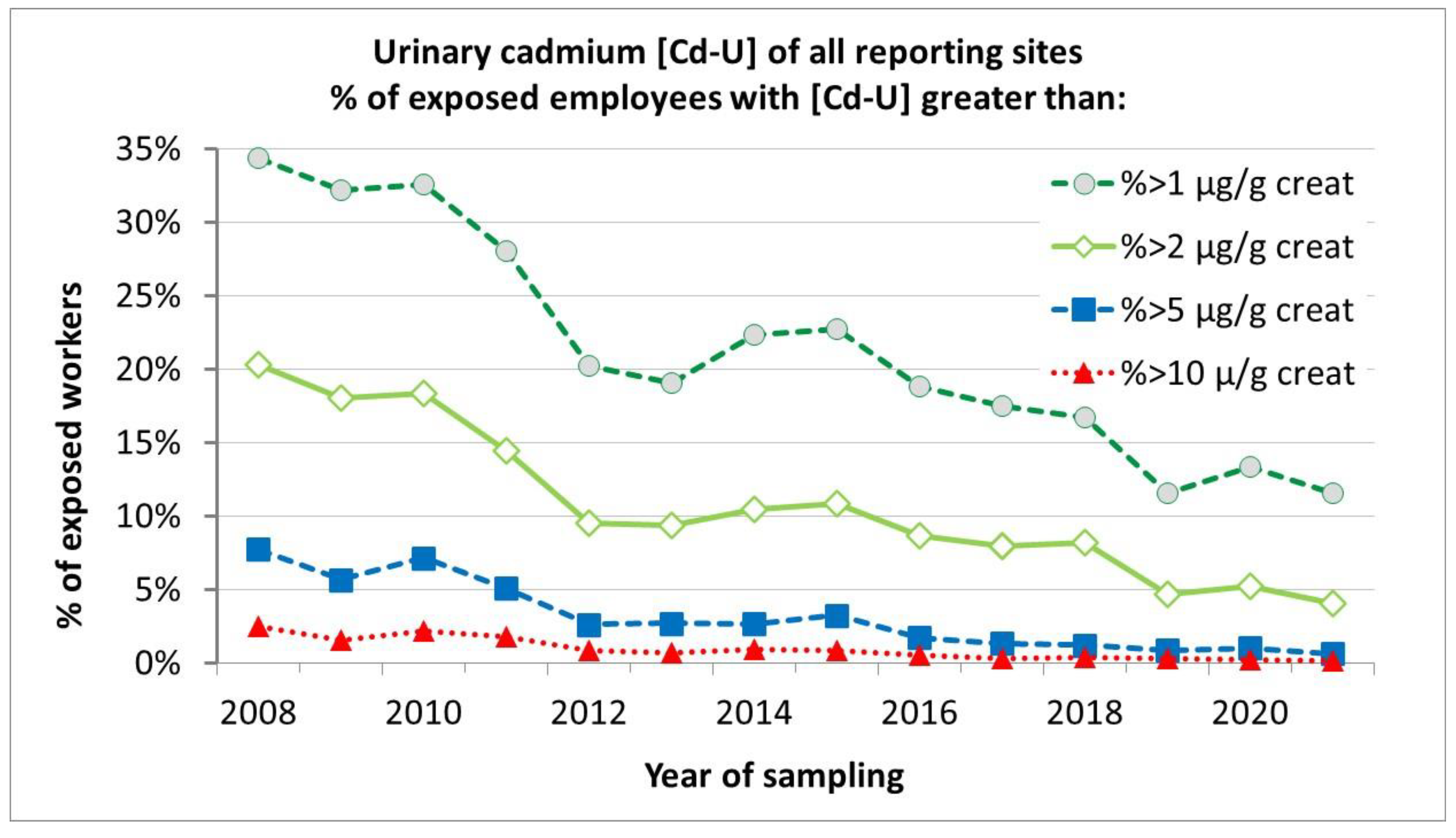 Toxics 11 00354 g003