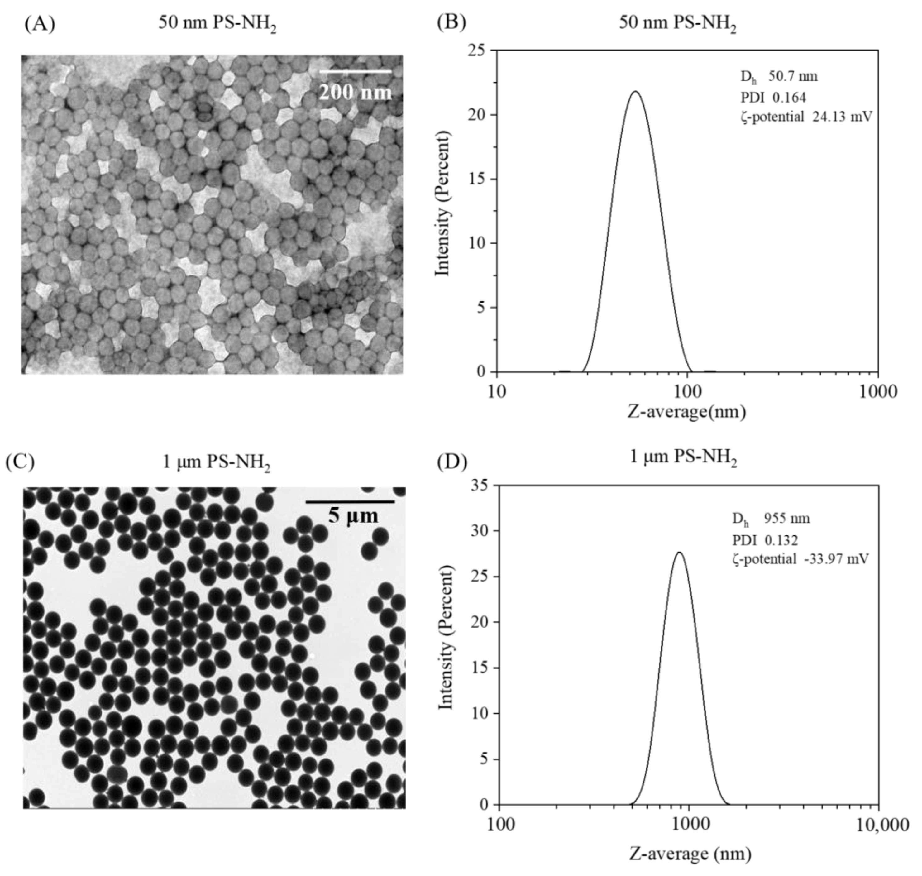Toxics 11 00356 g001 Toxics 11 00356 g001