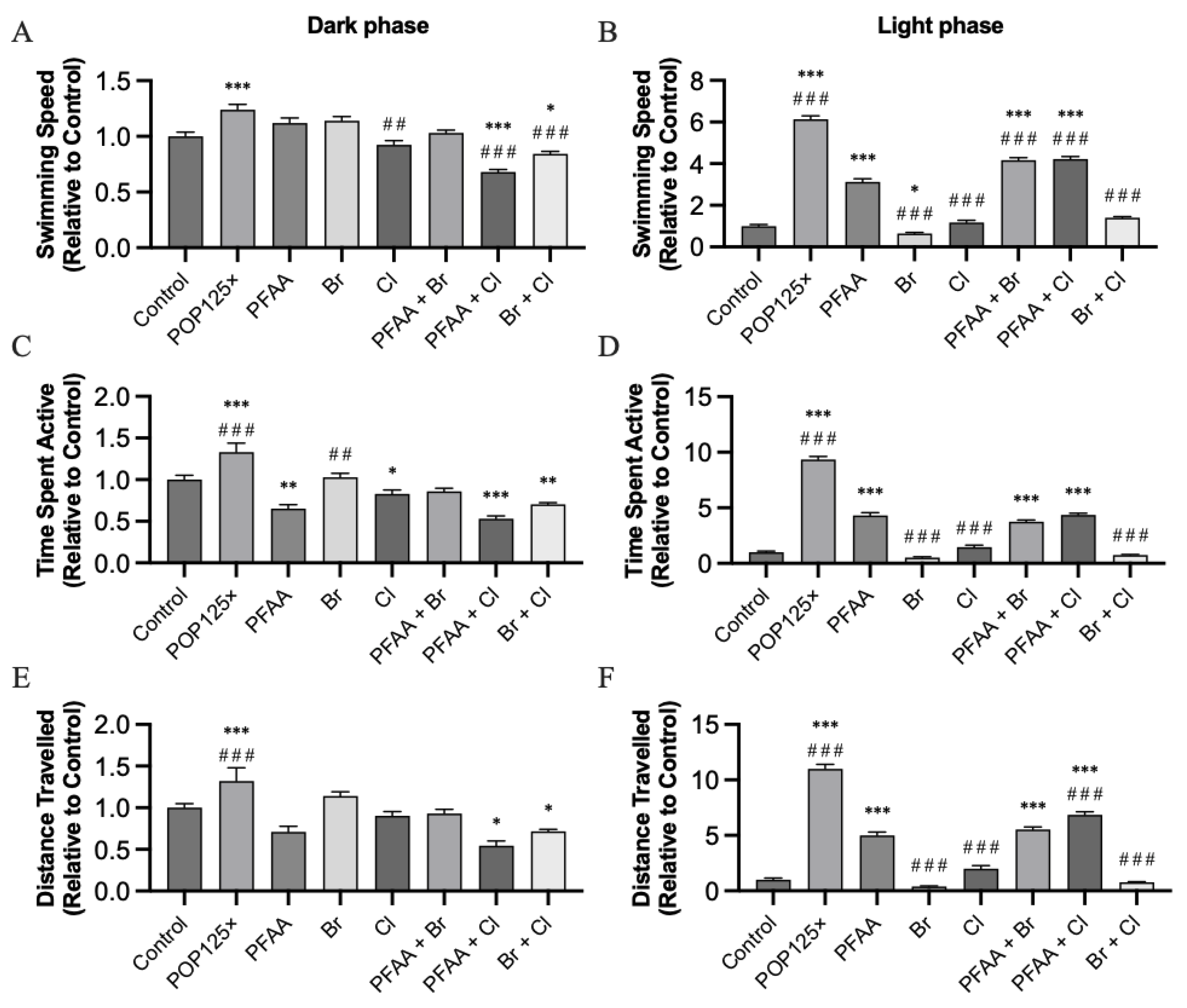 Toxics 11 00357 g006