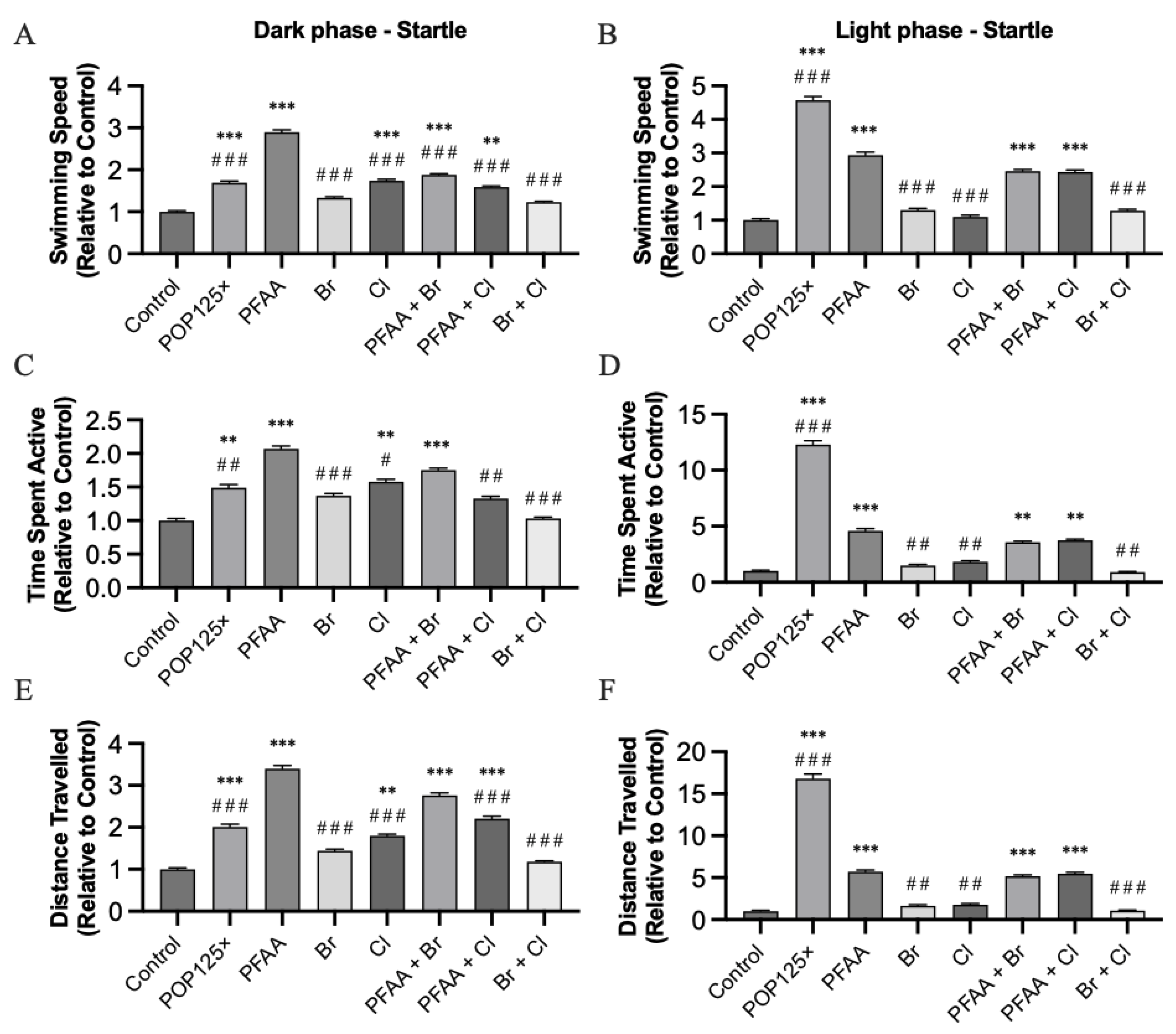 Toxics 11 00357 g007