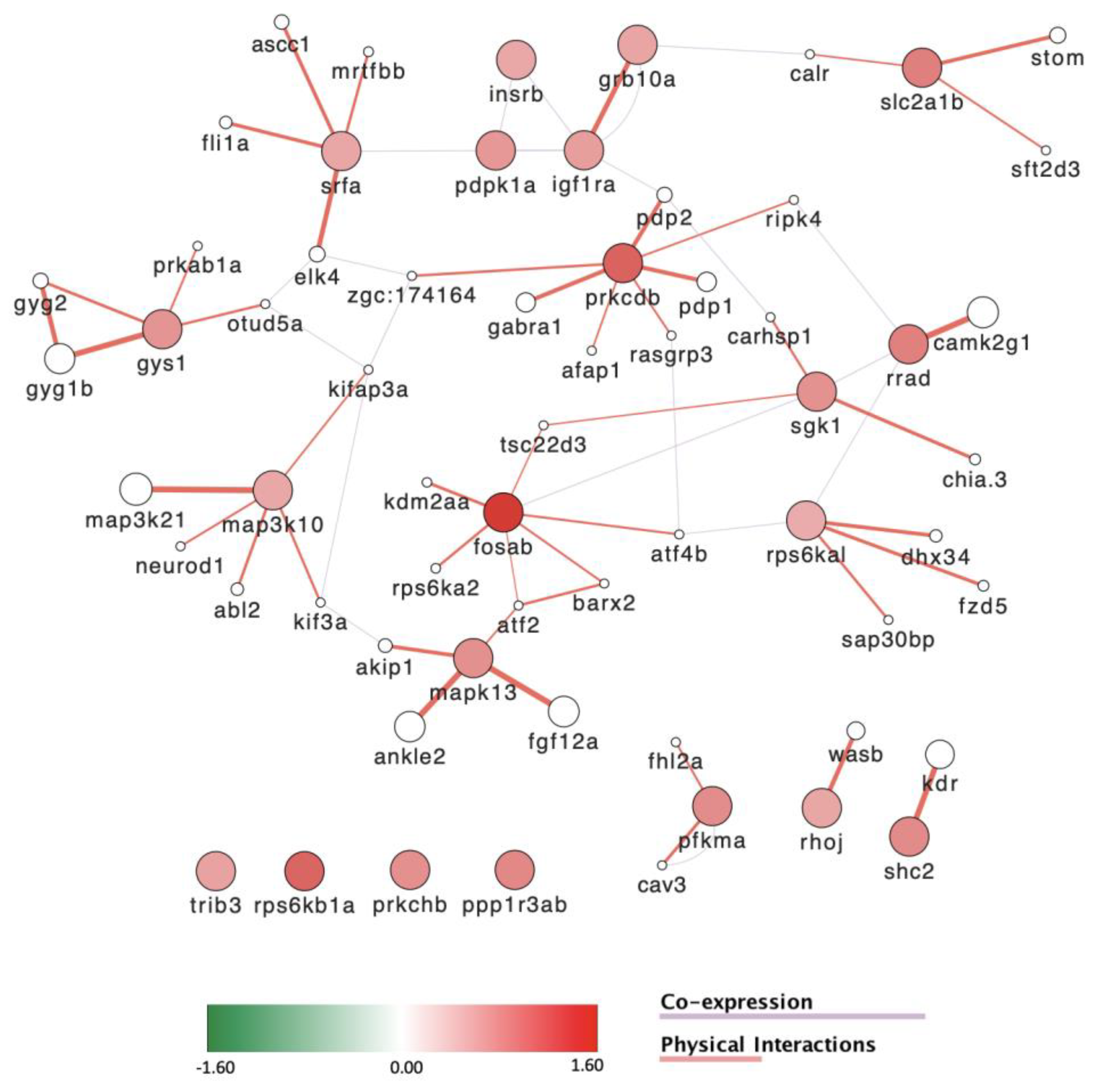 Toxics 11 00357 g010