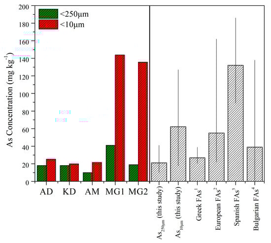 Toxics 11 00358 g003
