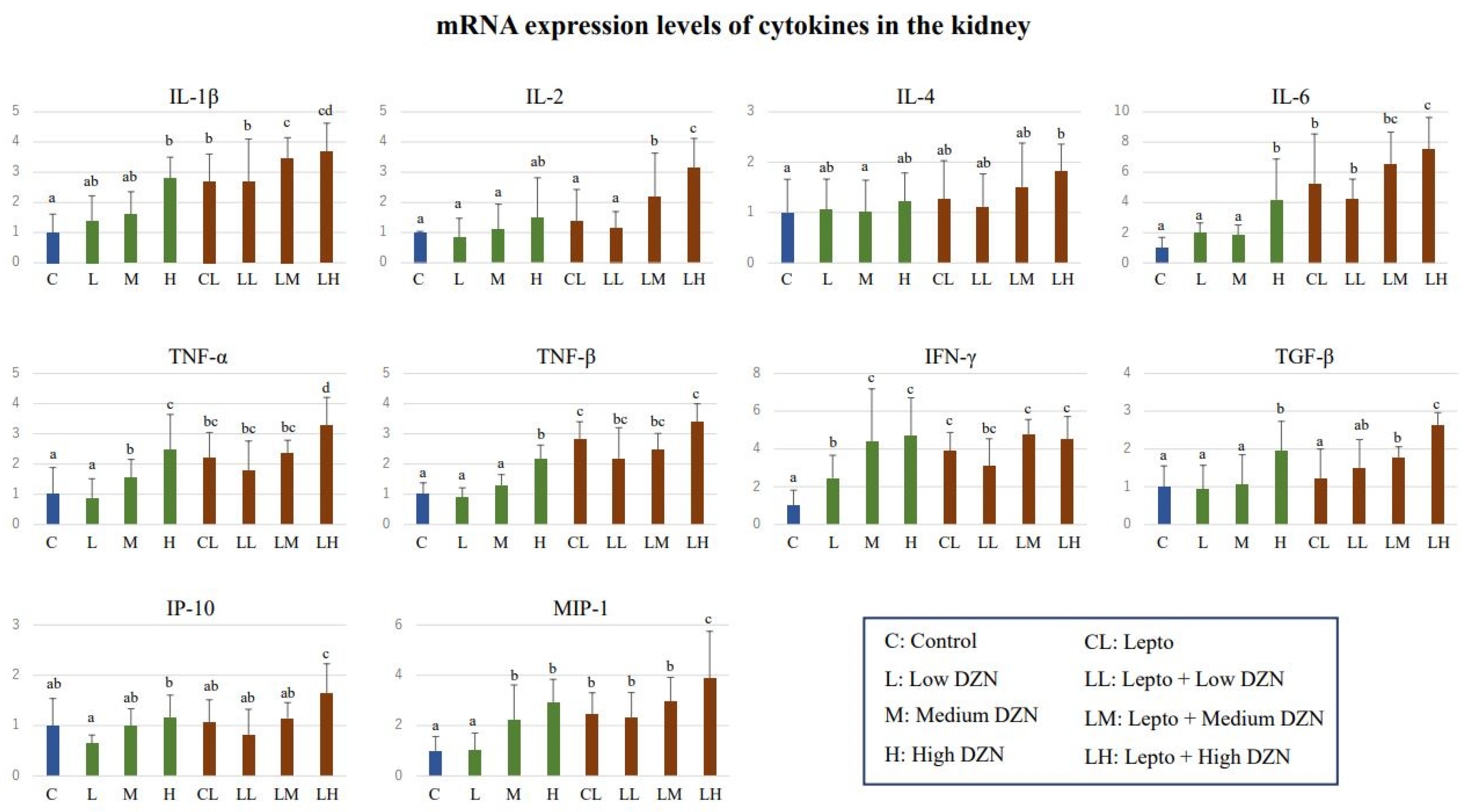 Toxics 11 00361 g006 Toxics 11 00361 g006