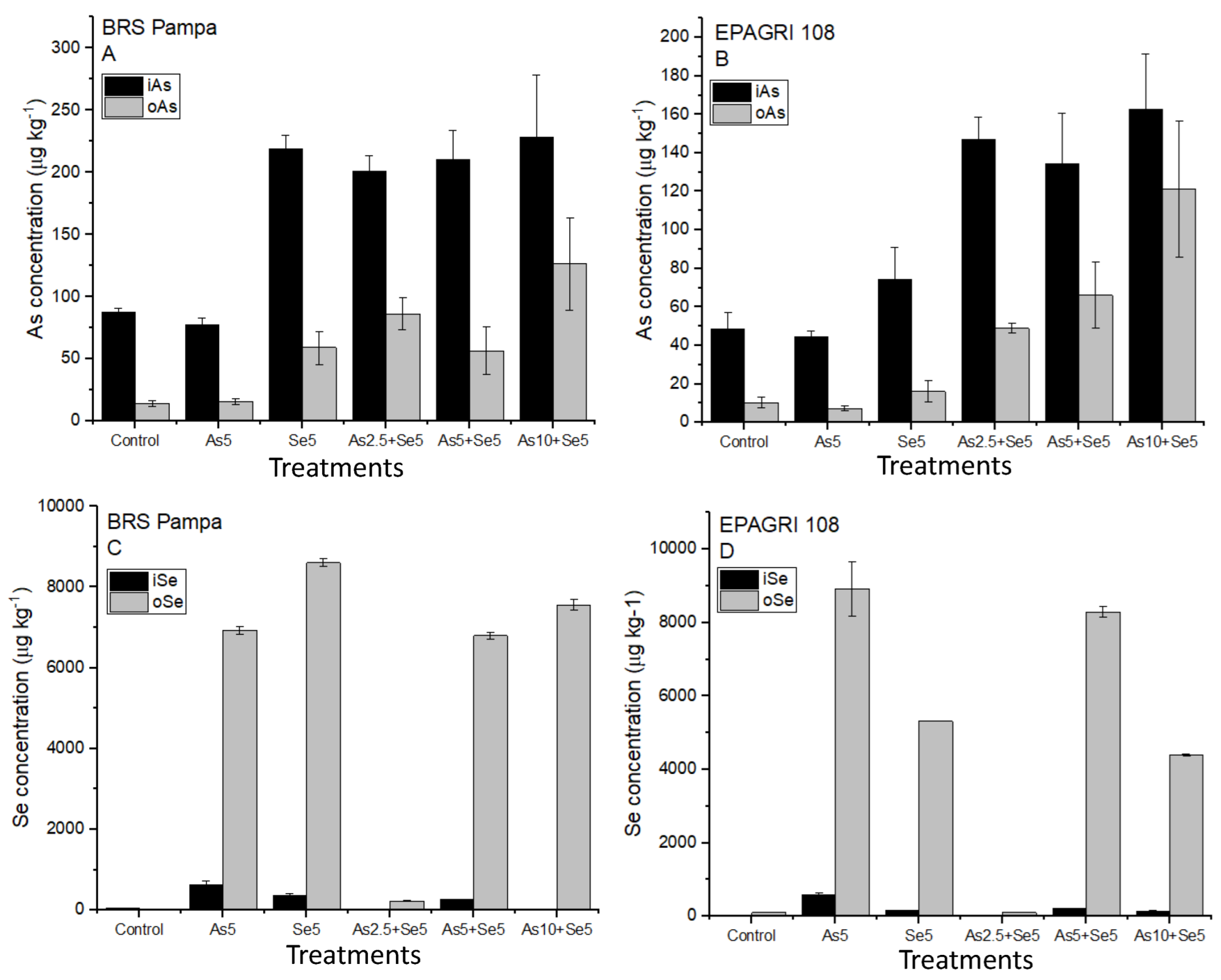 Toxics 11 00362 g001 Toxics 11 00362 g001