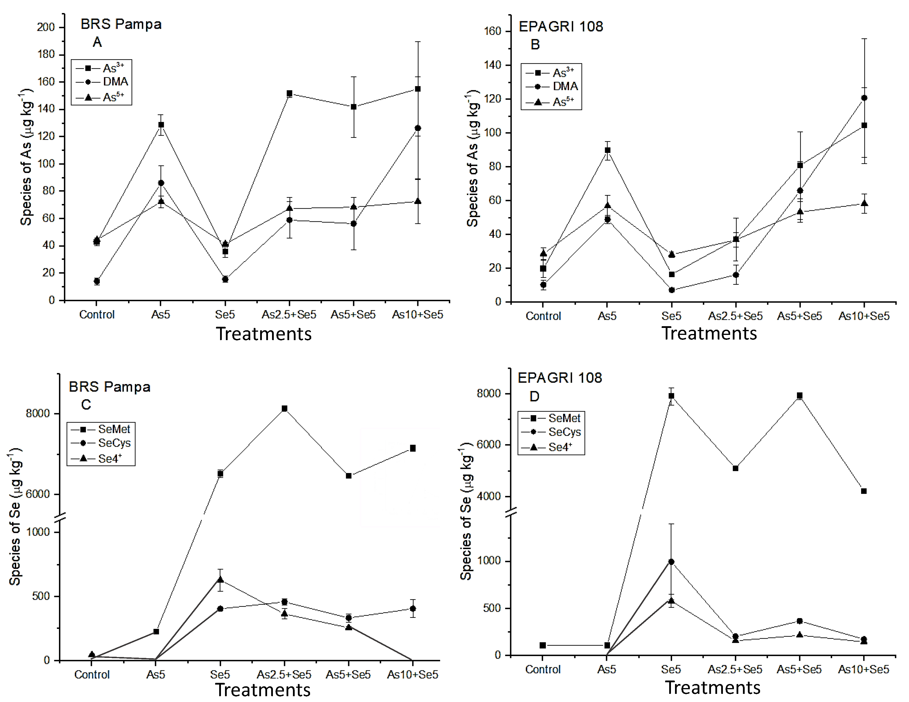 Toxics 11 00362 g002 Toxics 11 00362 g002