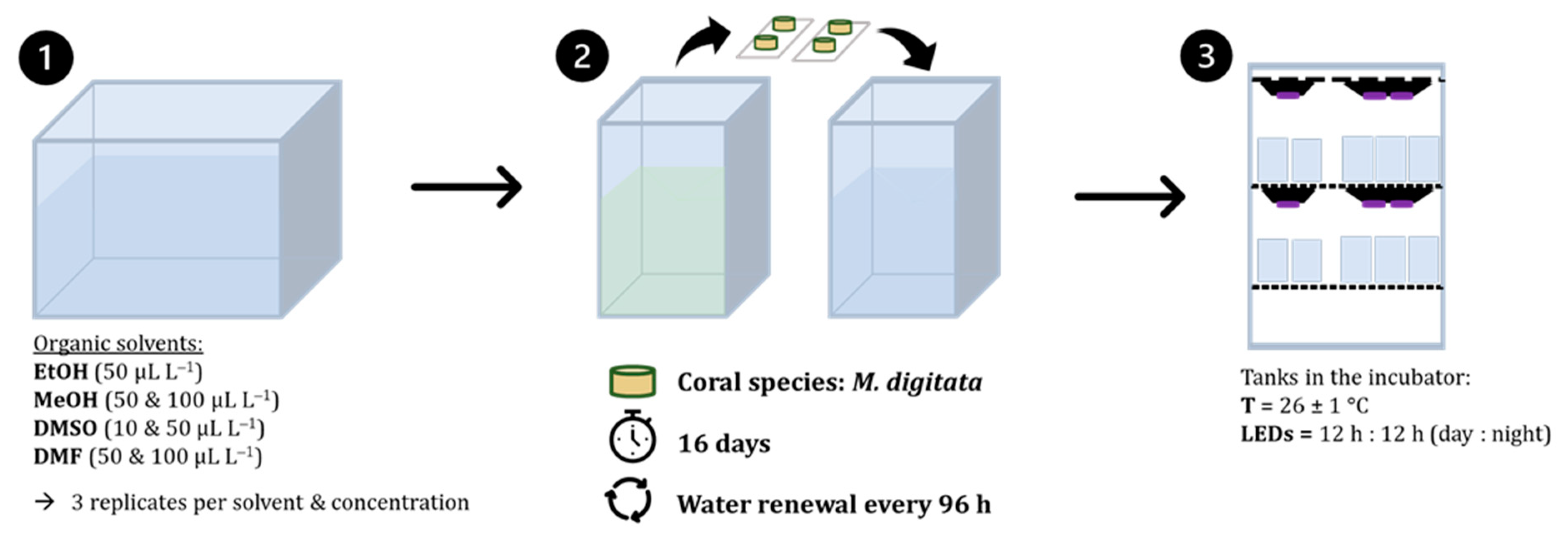 Toxics 11 00367 g001 Toxics 11 00367 g001