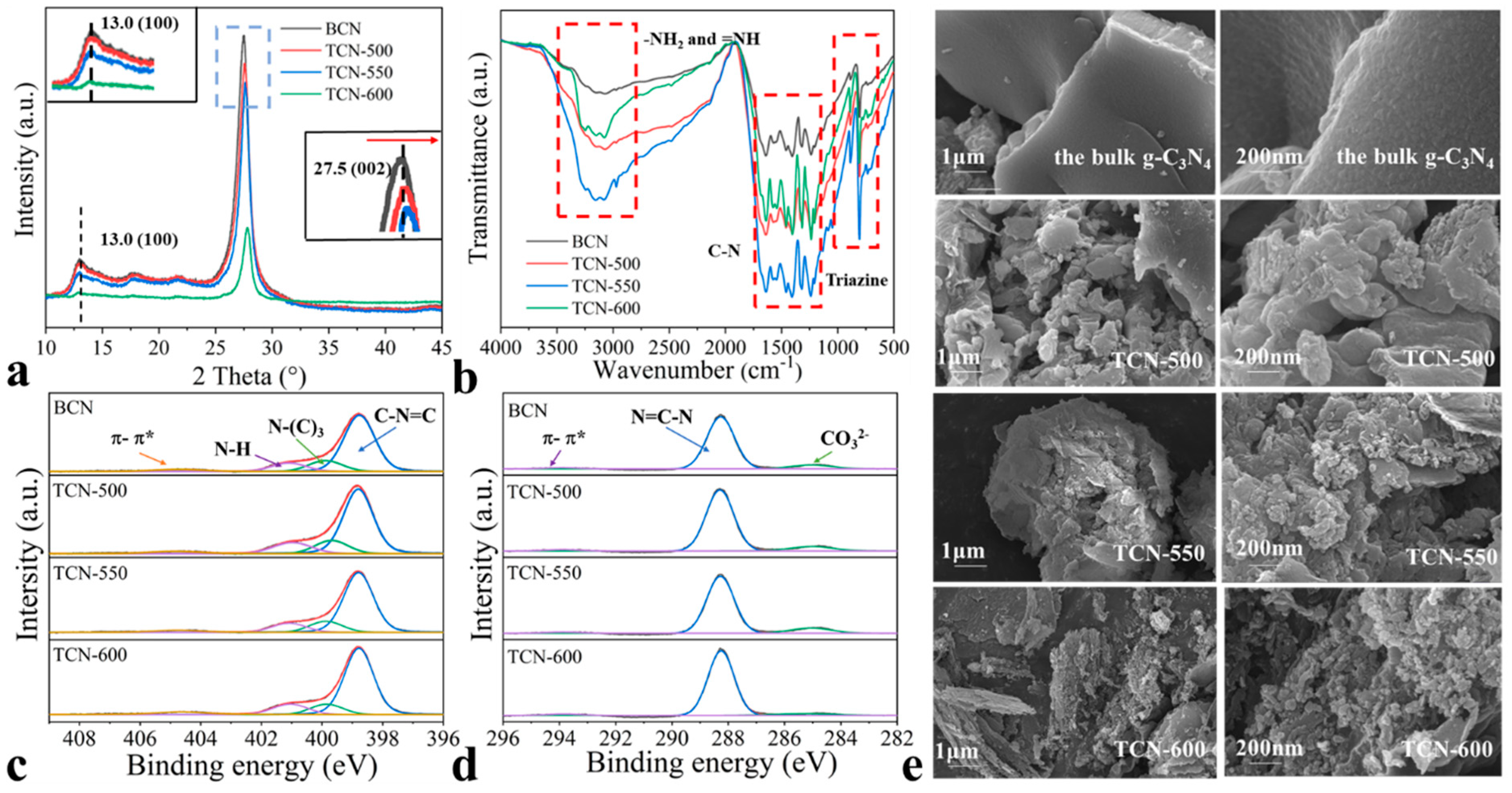 Toxics 11 00369 g001