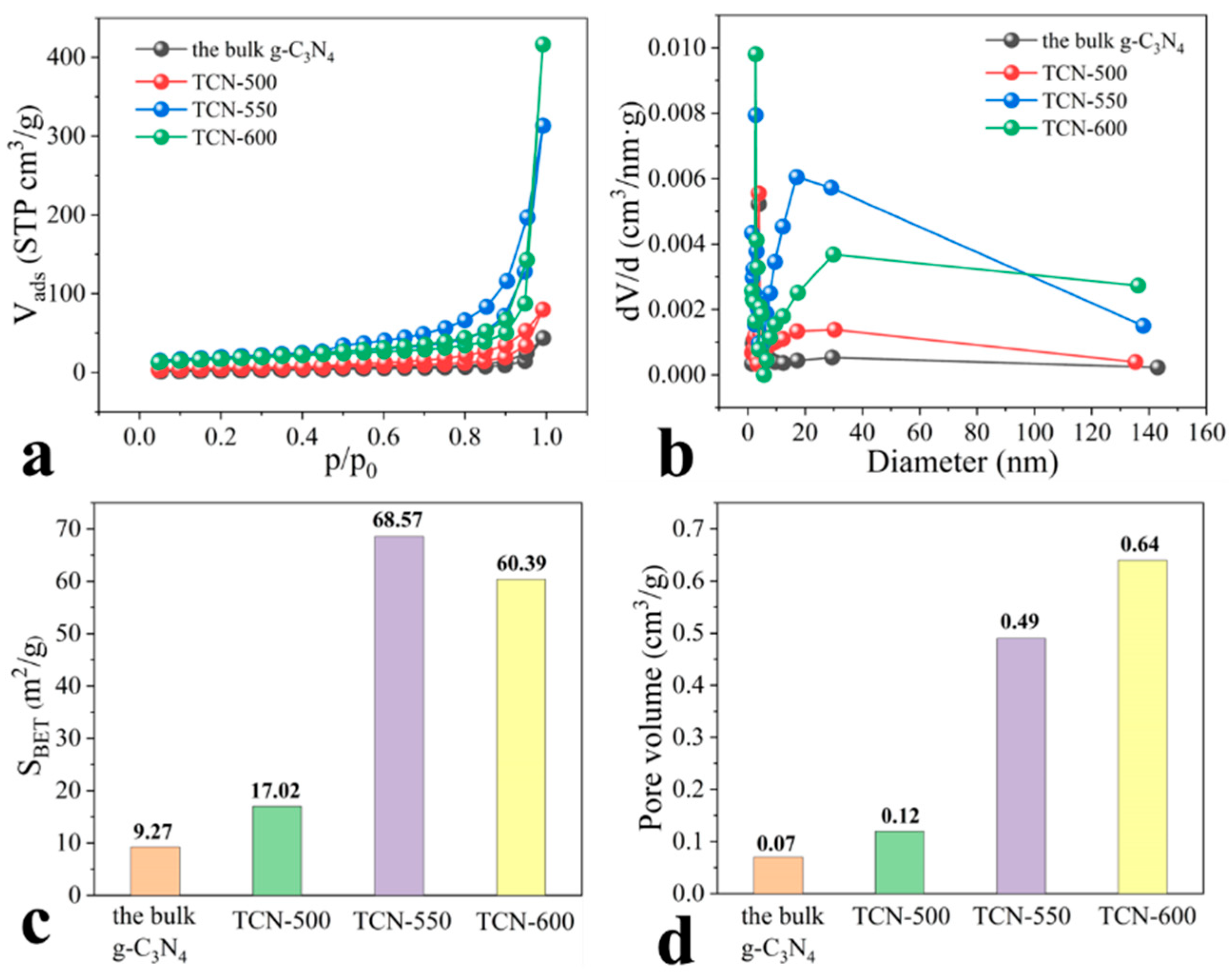 Toxics 11 00369 g002