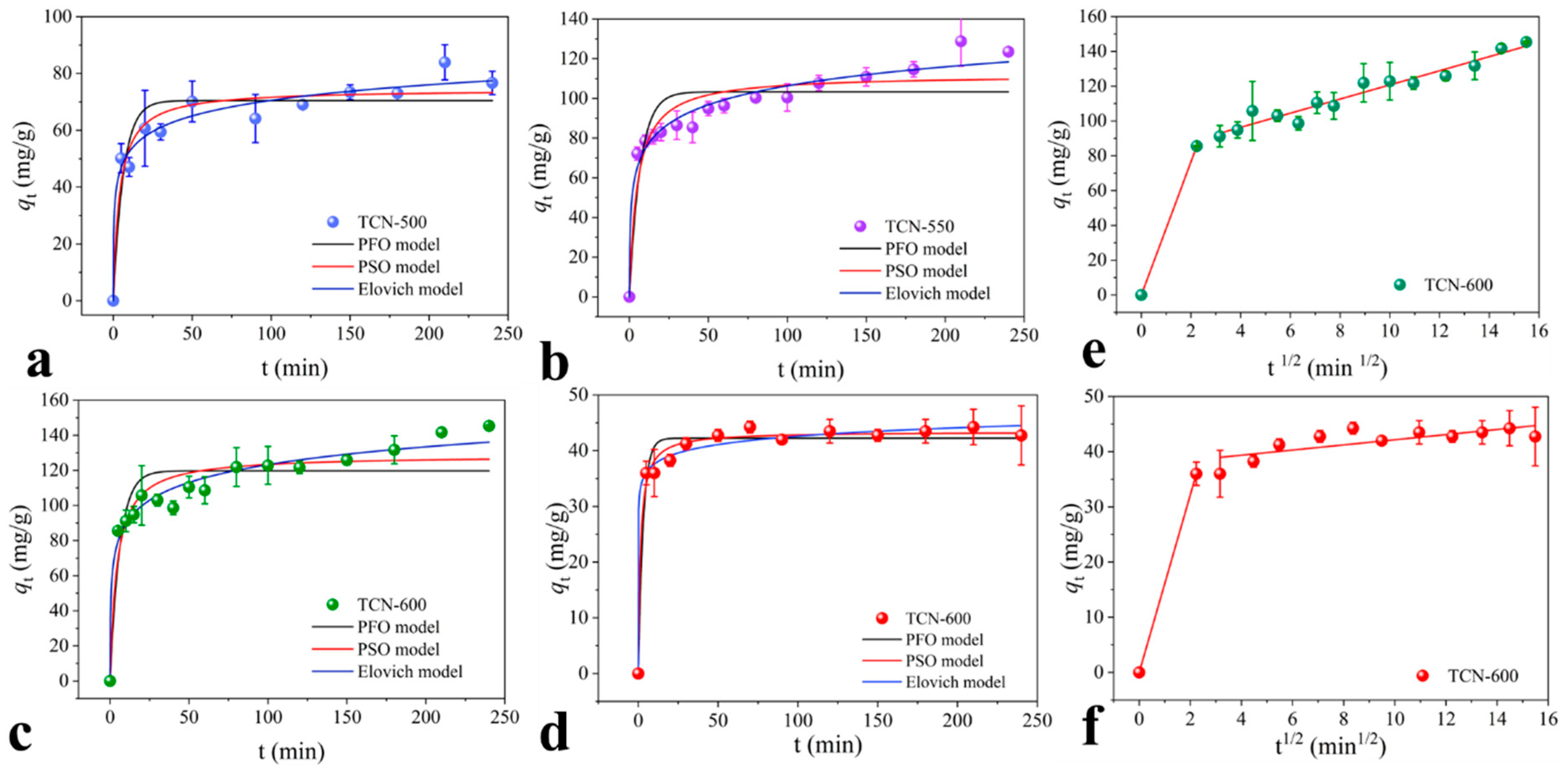 Toxics 11 00369 g003