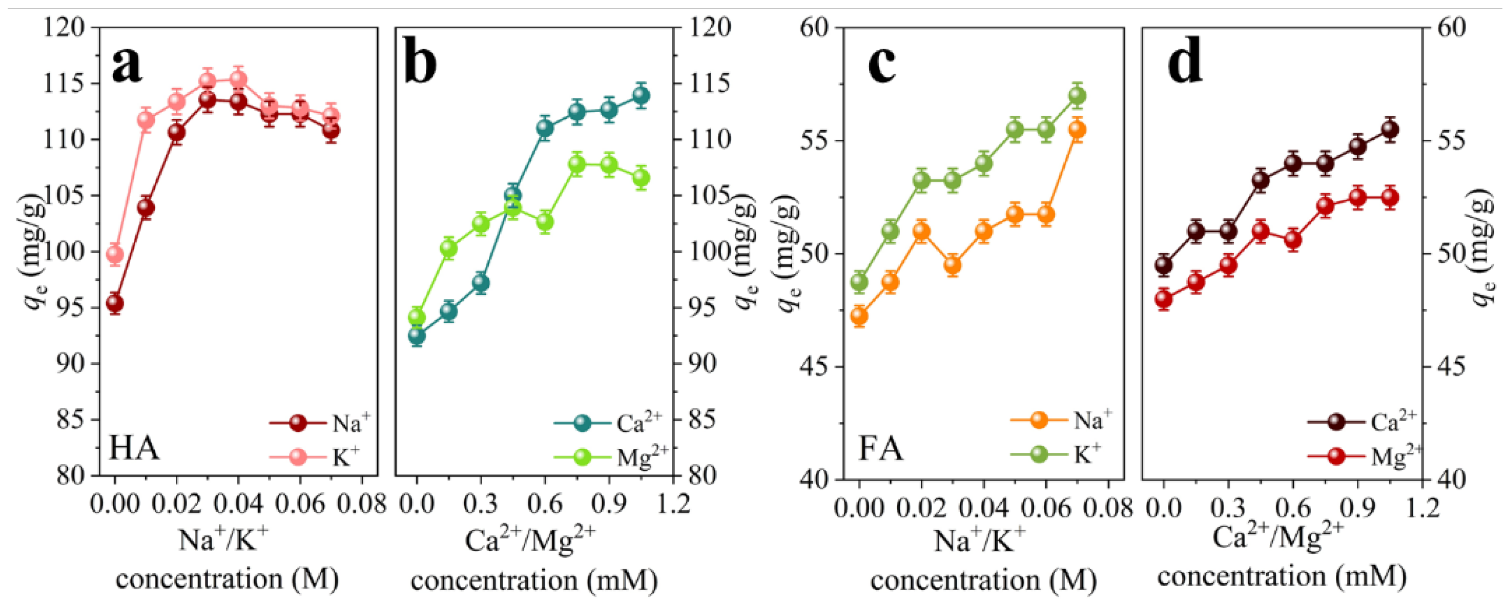 Toxics 11 00369 g004