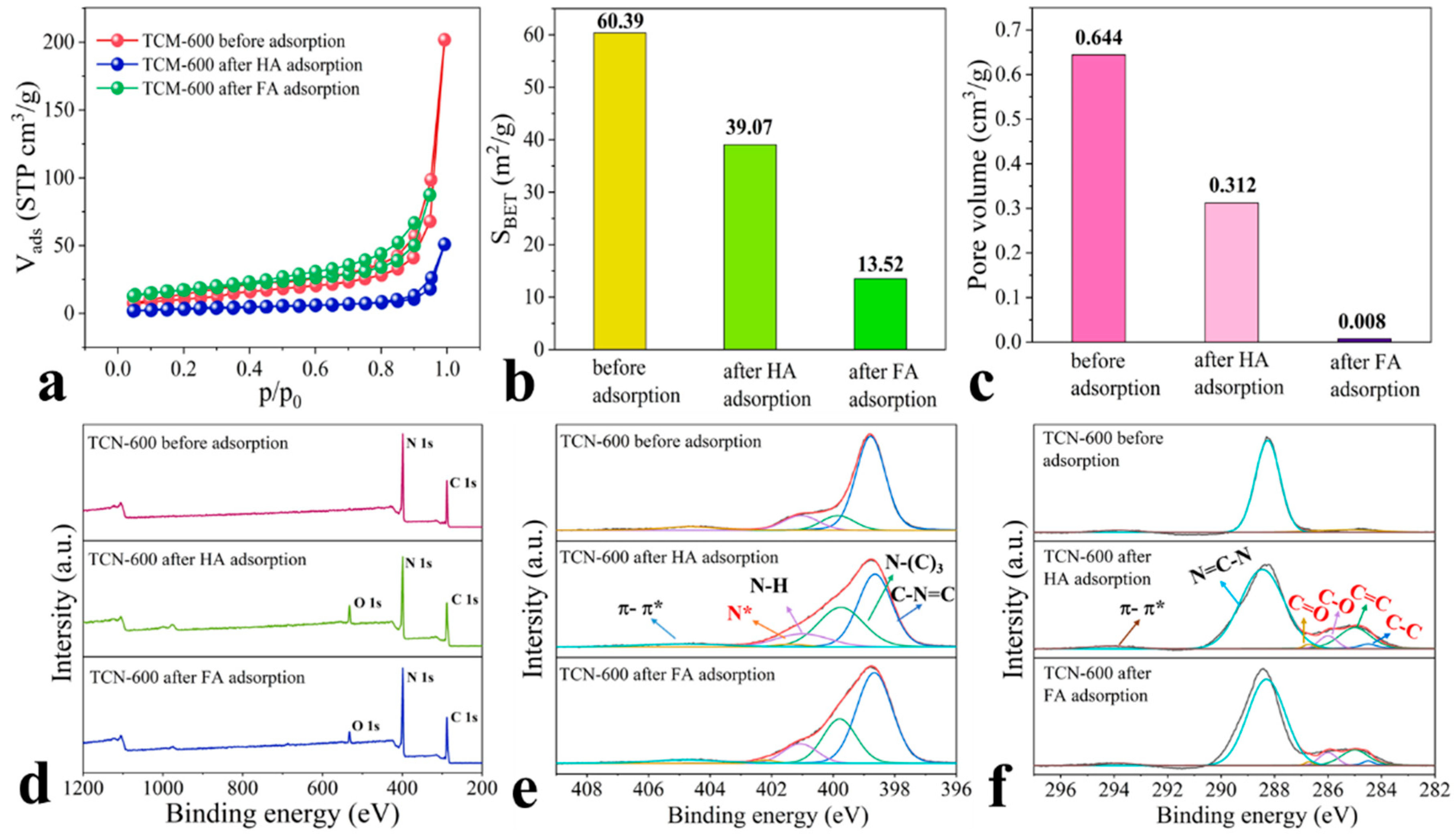 Toxics 11 00369 g006